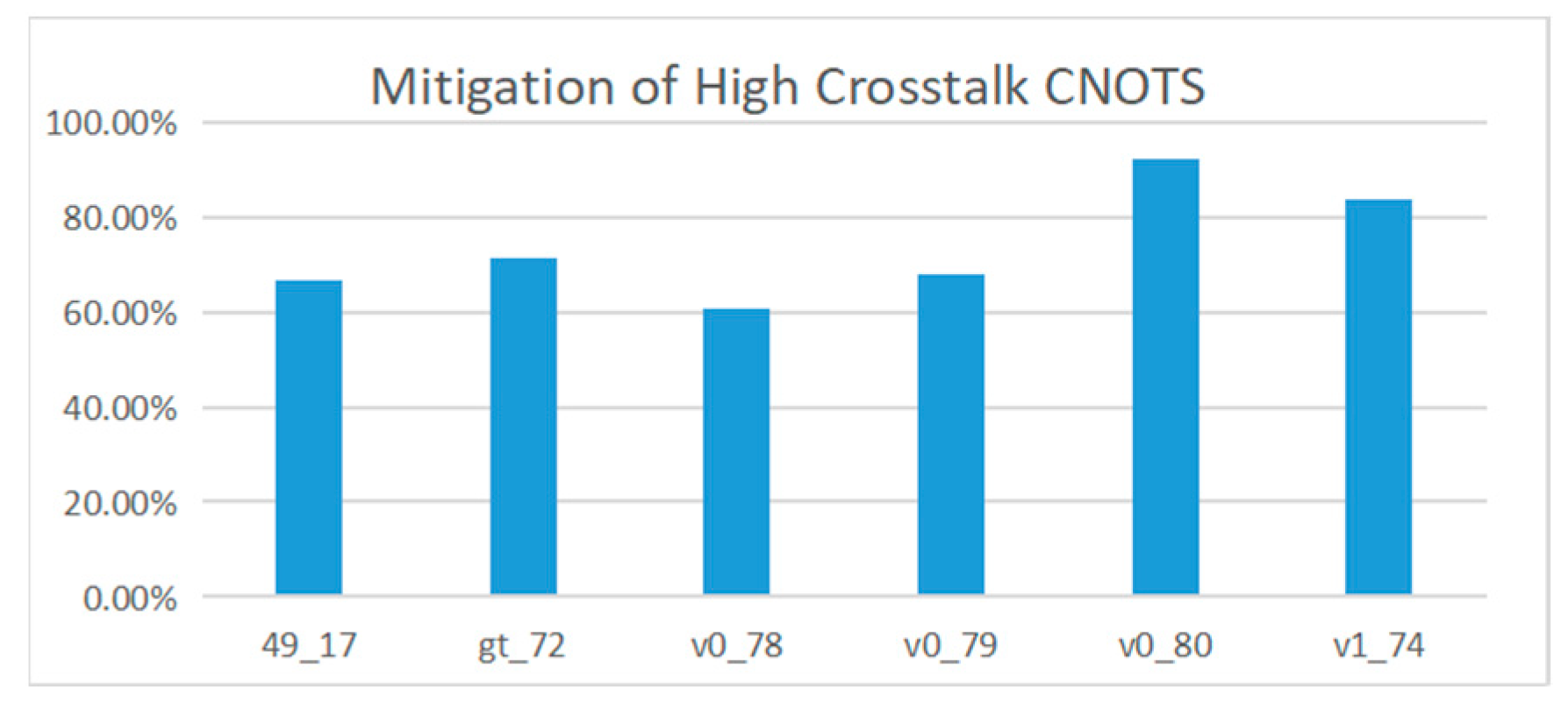 Entropy 25 00855 g015