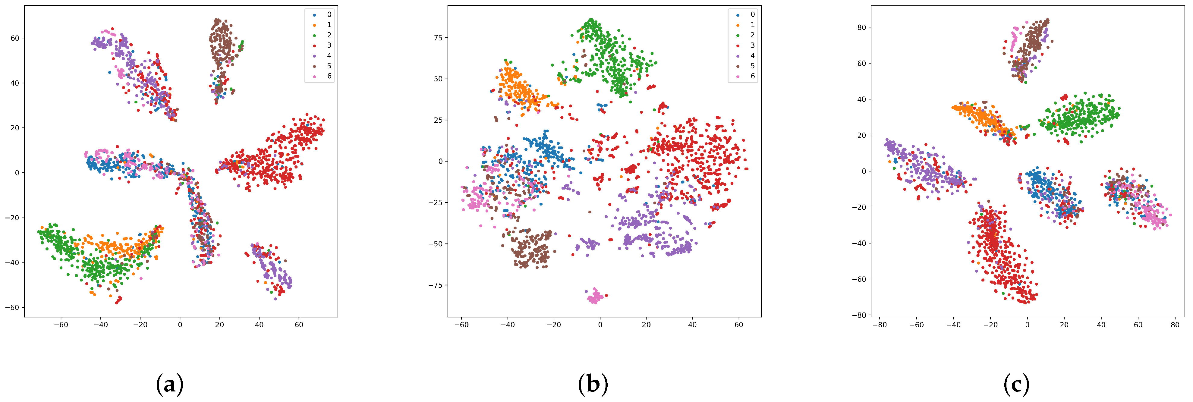 Entropy | Free Full-Text | Community-CL: An Enhanced Community ...