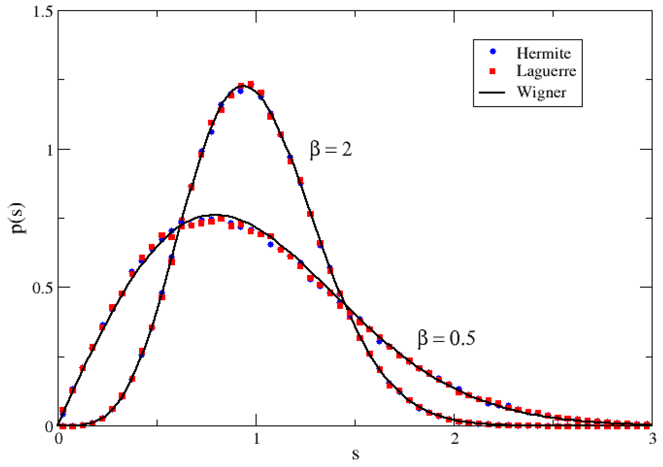 Entropy 25 00868 g001
