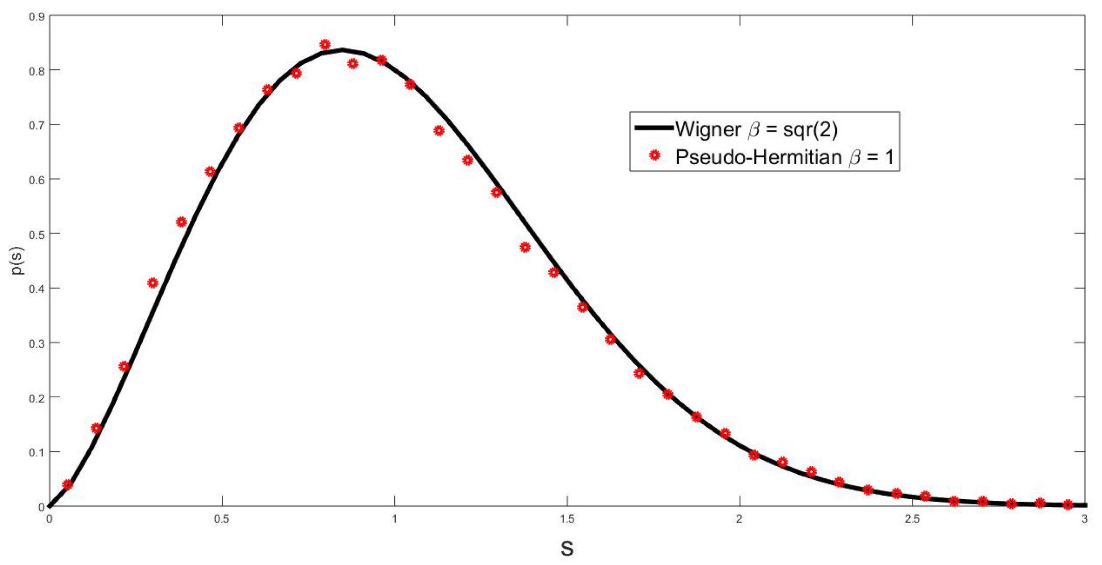 Entropy 25 00868 g003