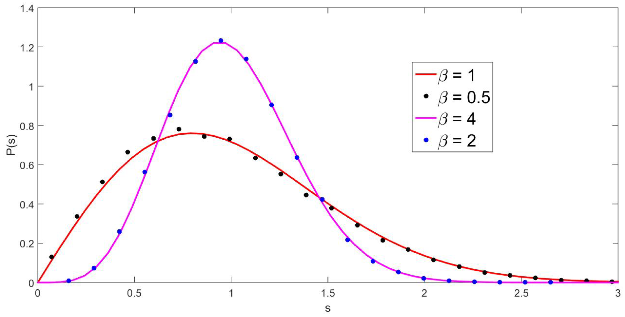 Entropy 25 00868 g004