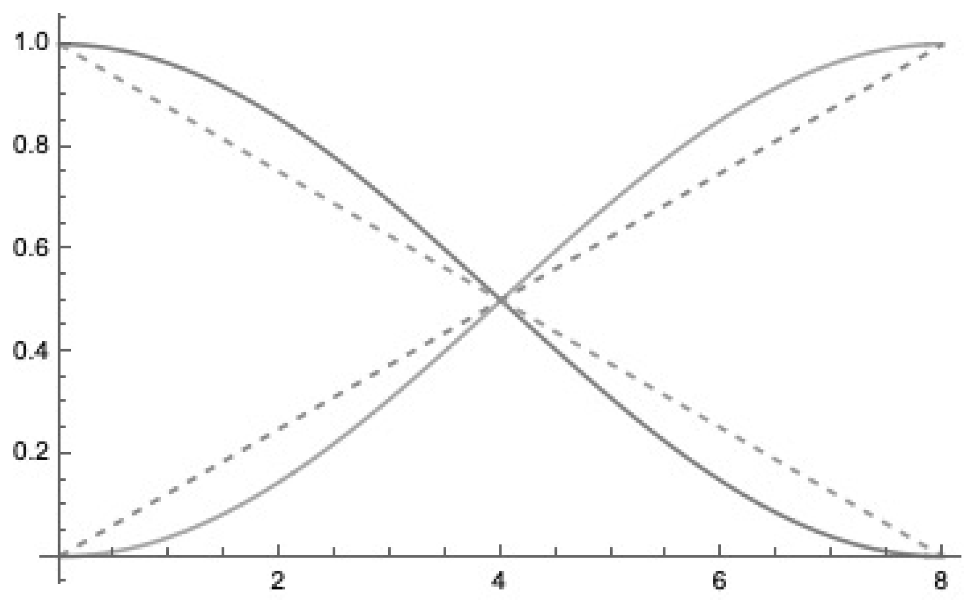 Entropy 25 00871 g006 Entropy 25 00871 g006