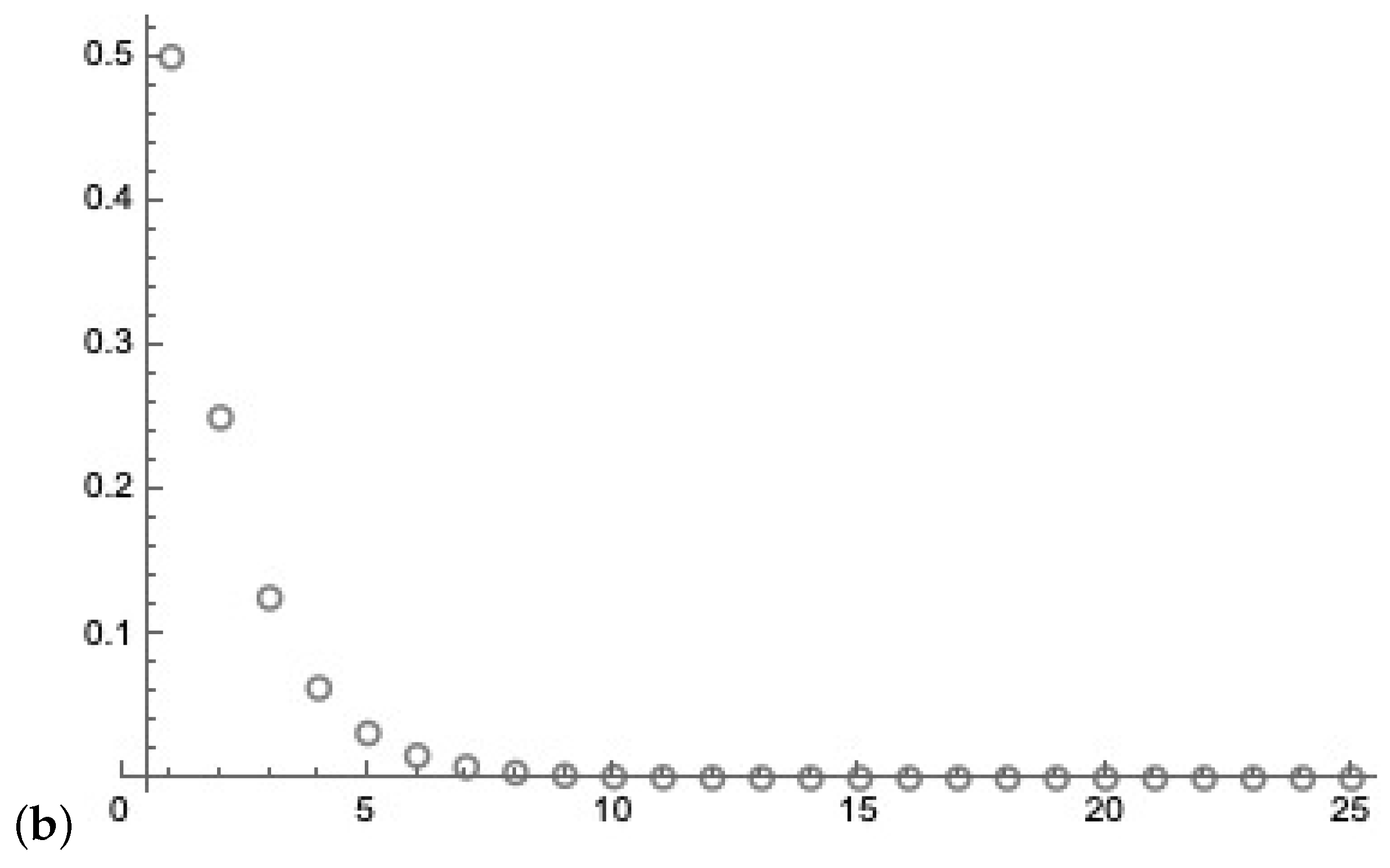 Entropy 25 00871 g023b Entropy 25 00871 g023b