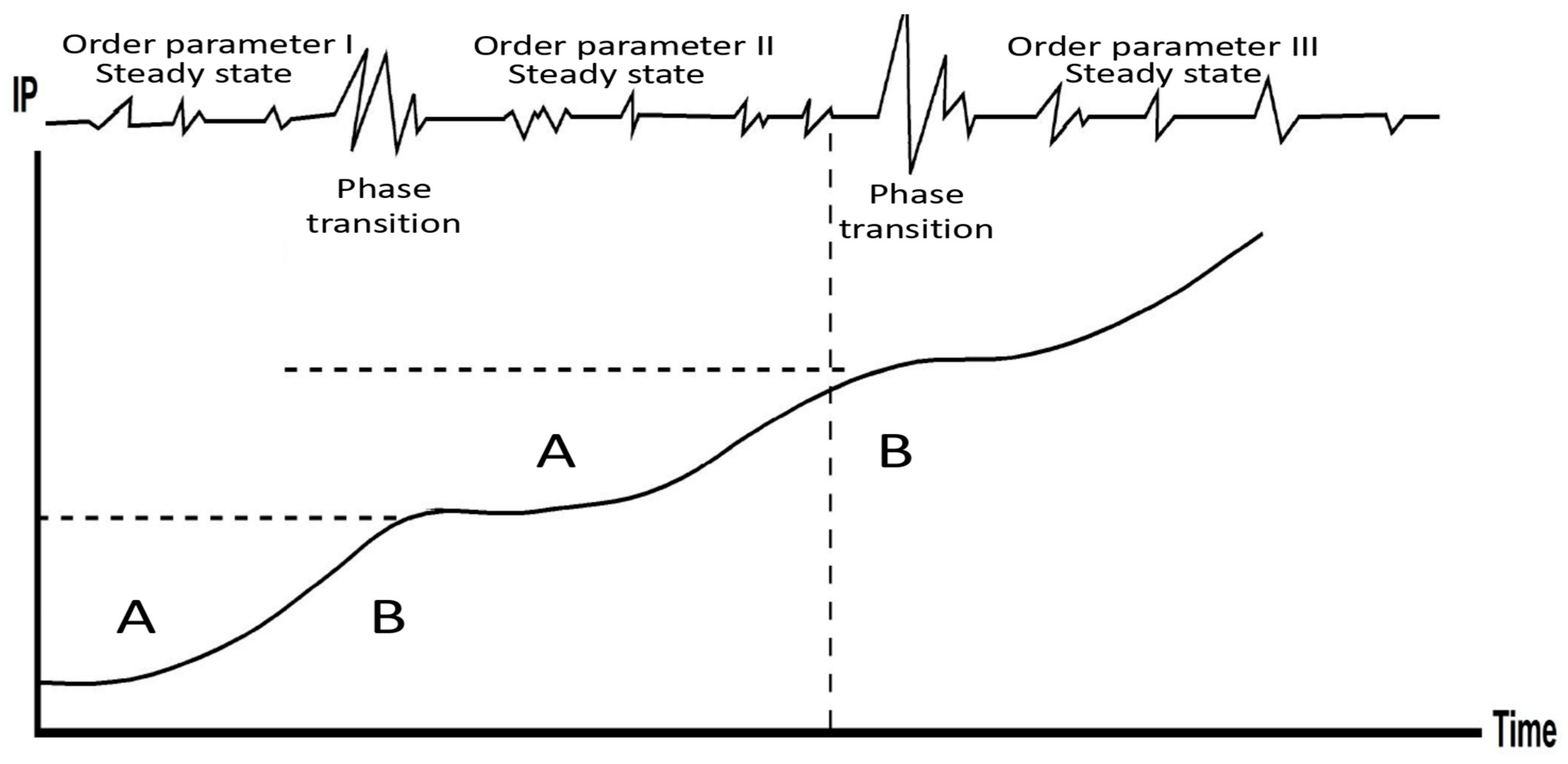 Entropy 25 00872 g002
