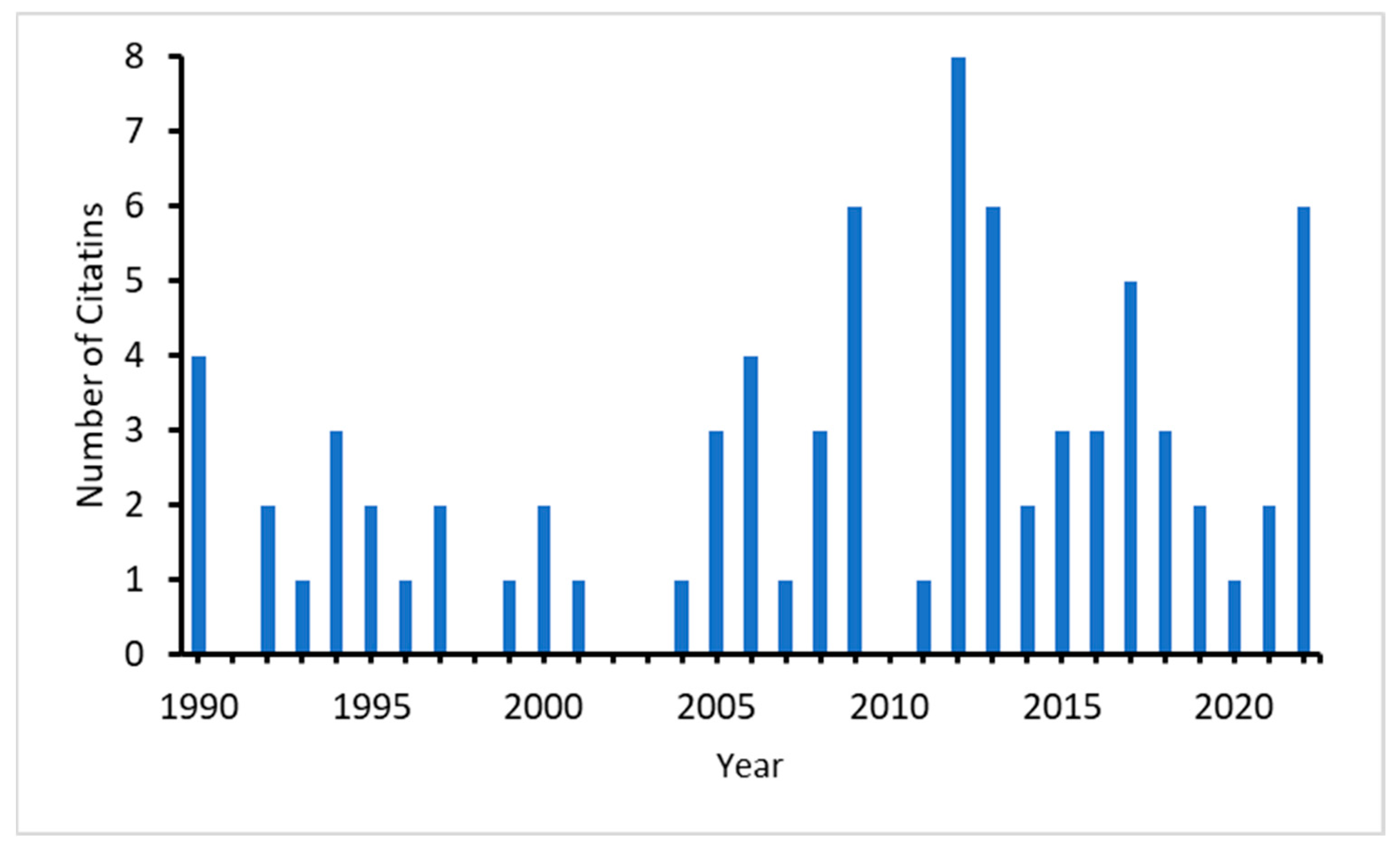 Entropy 25 00873 g001