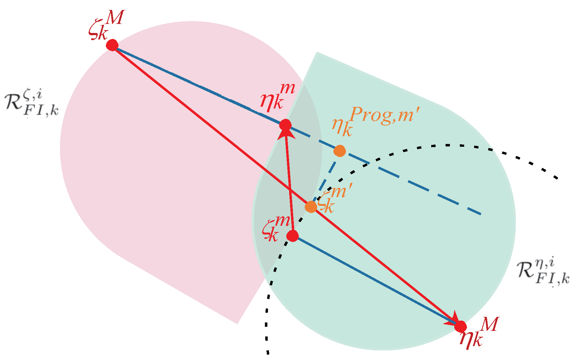 Entropy 25 00876 g001 Entropy 25 00876 g001