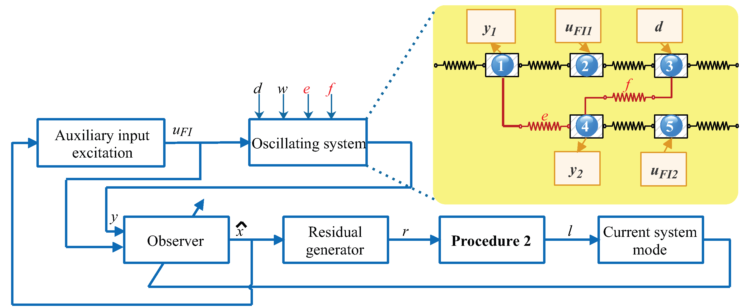 Entropy 25 00876 g002 Entropy 25 00876 g002