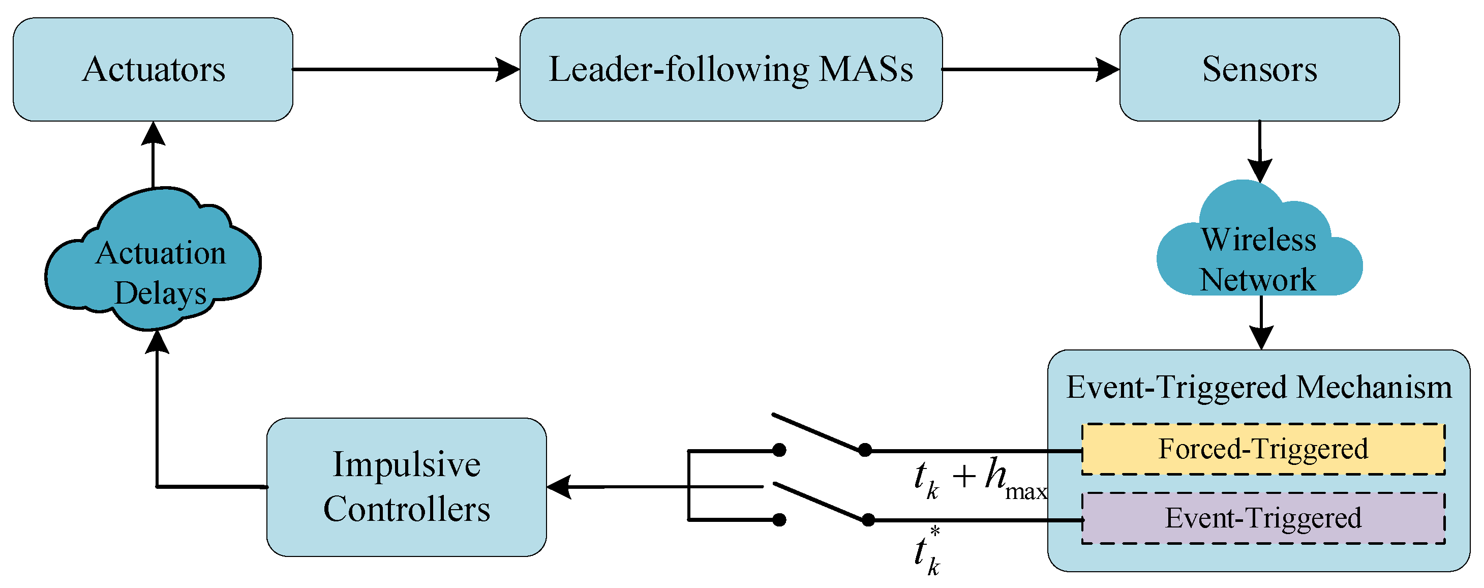 Entropy 25 00877 g001 Entropy 25 00877 g001