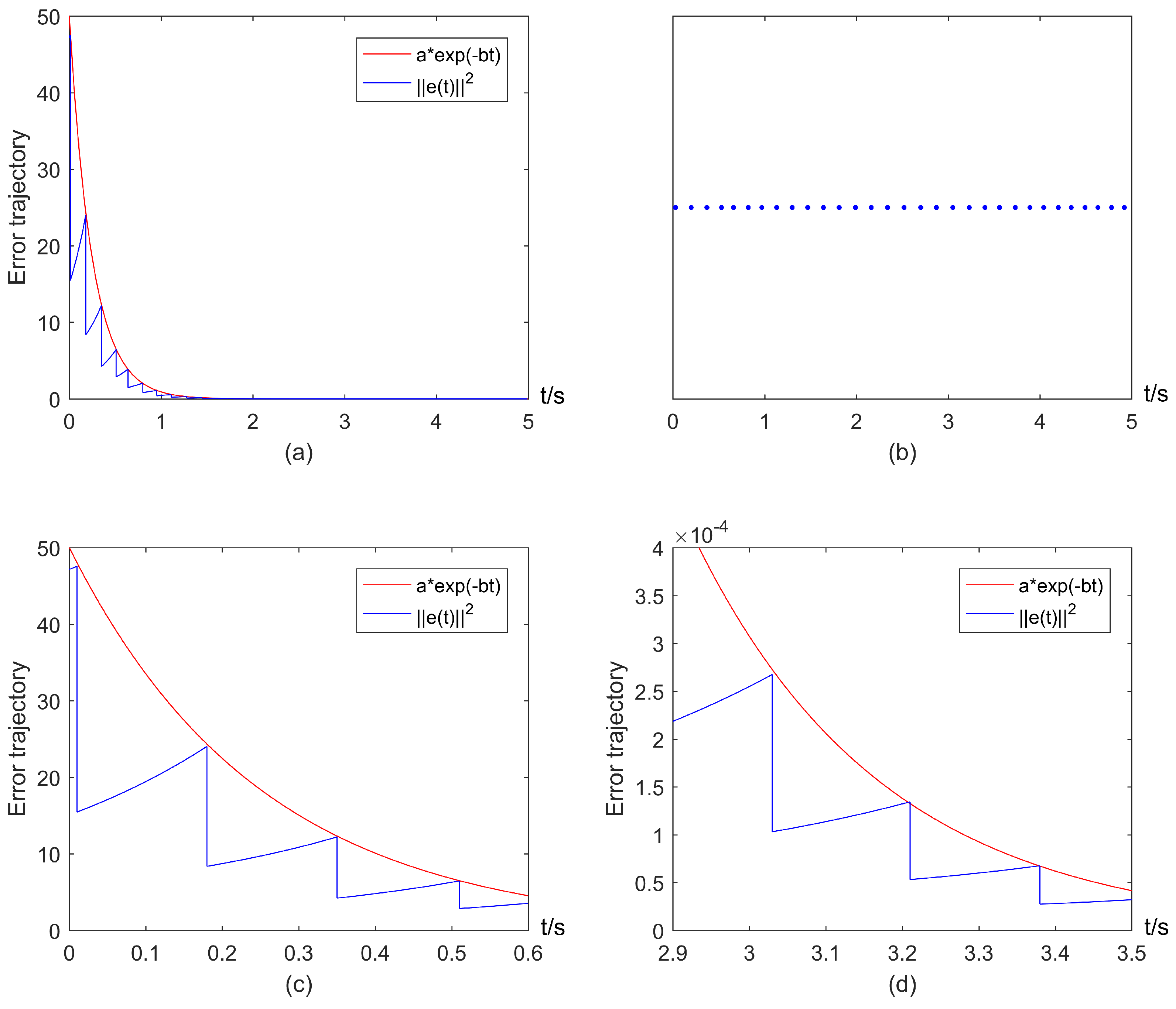 Entropy 25 00877 g006