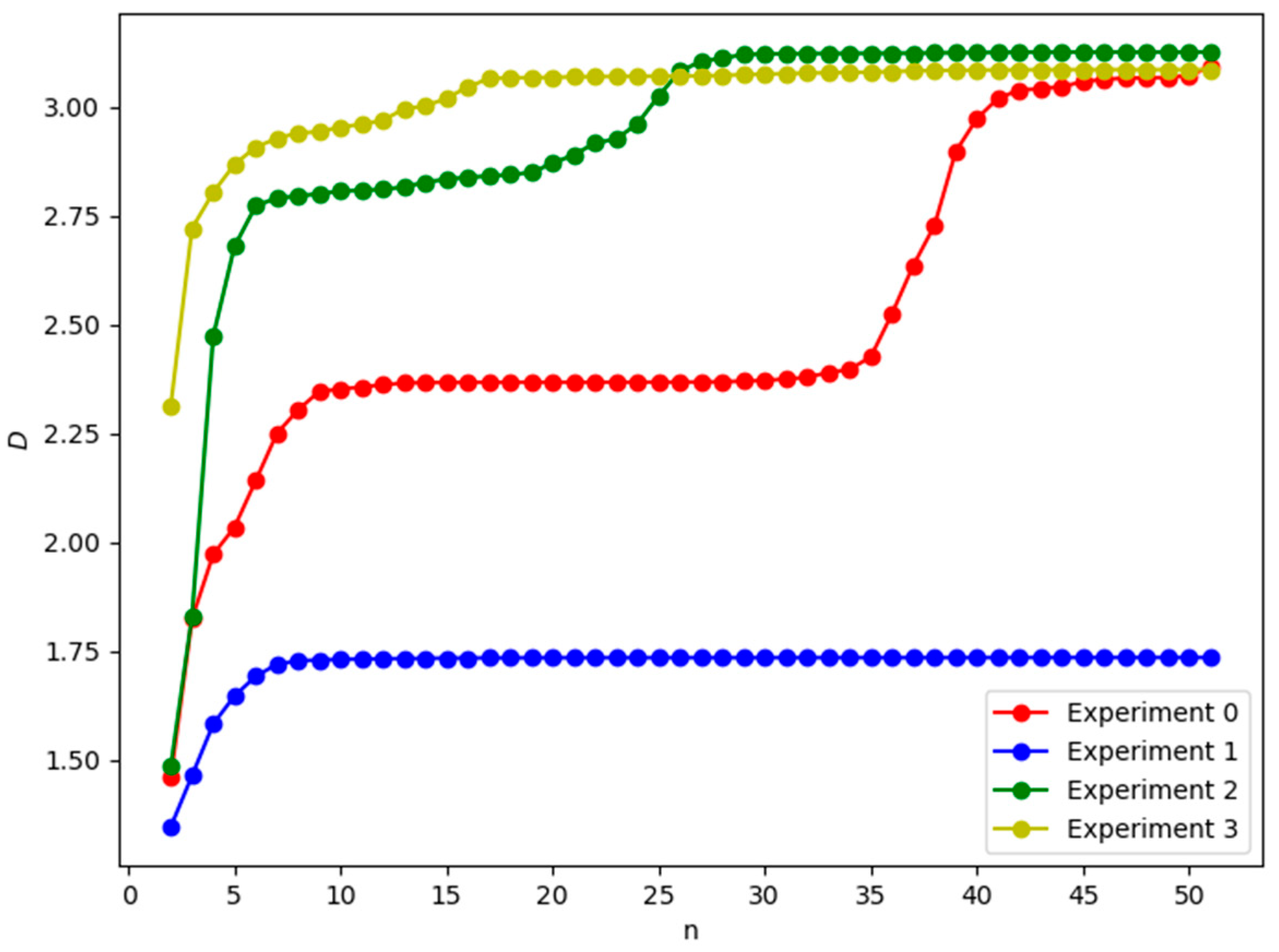 Entropy 25 00887 g001 Entropy 25 00887 g001