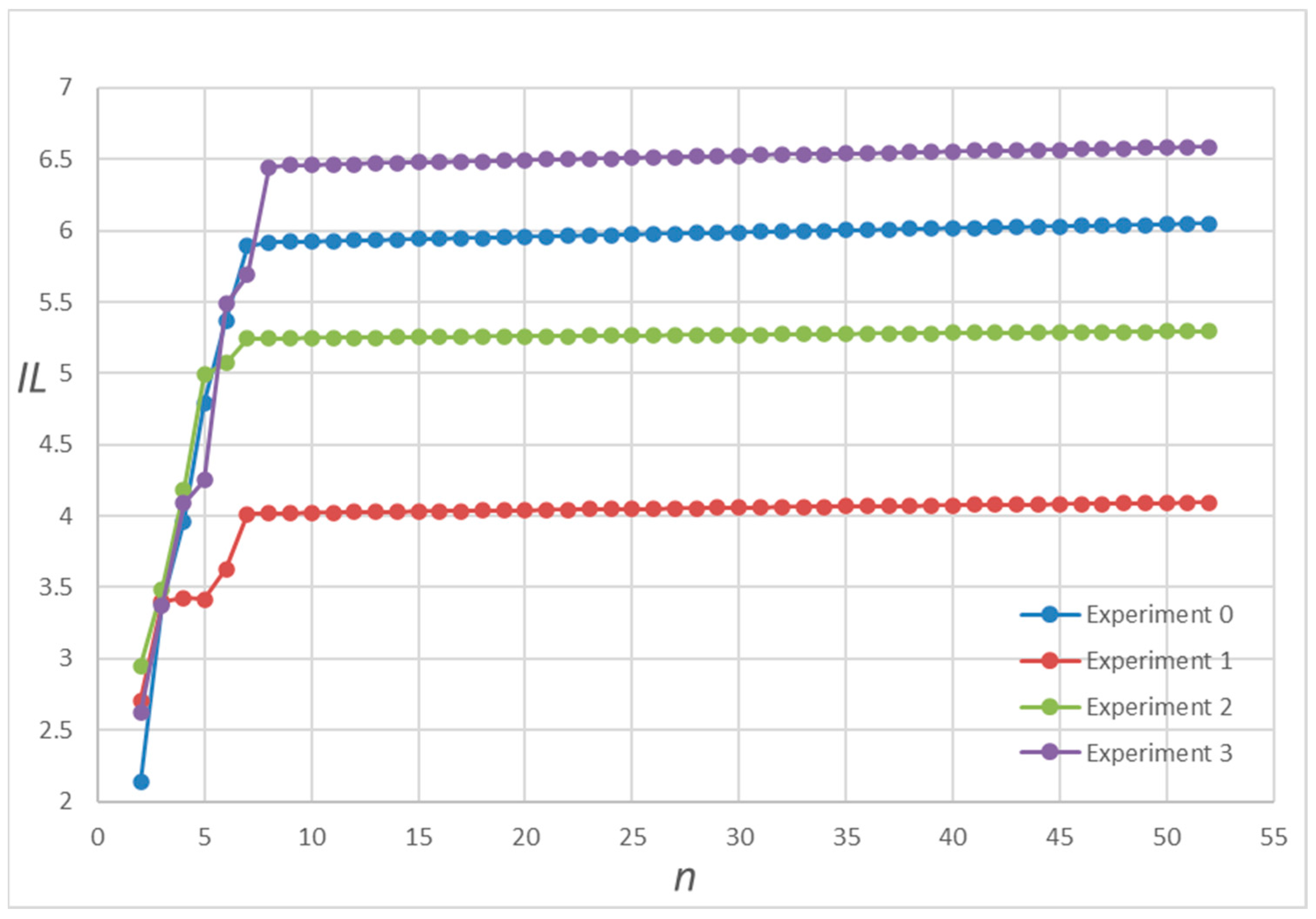 Entropy 25 00887 g007 Entropy 25 00887 g007