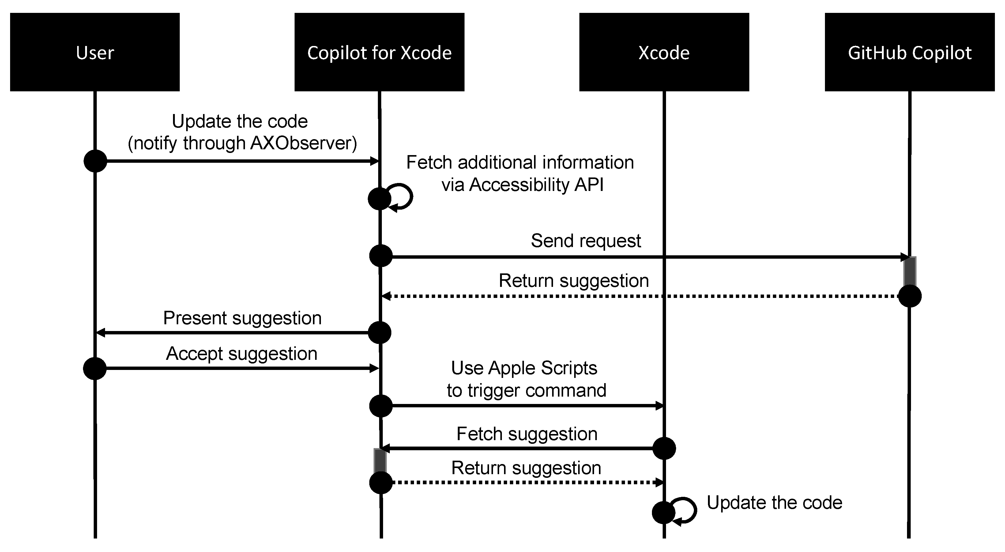 Entropy 25 00888 g005 550