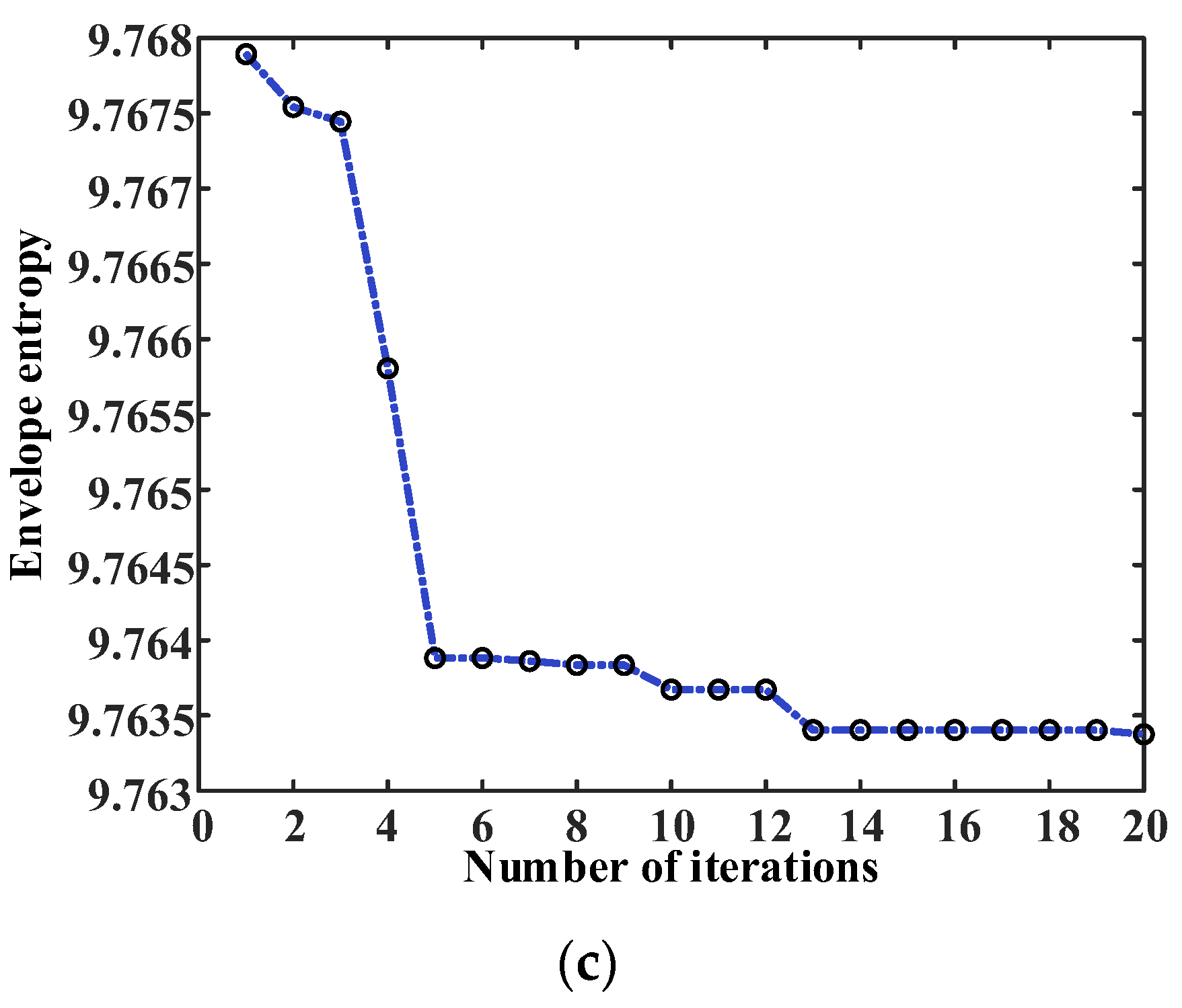 Entropy 25 00889 g015b