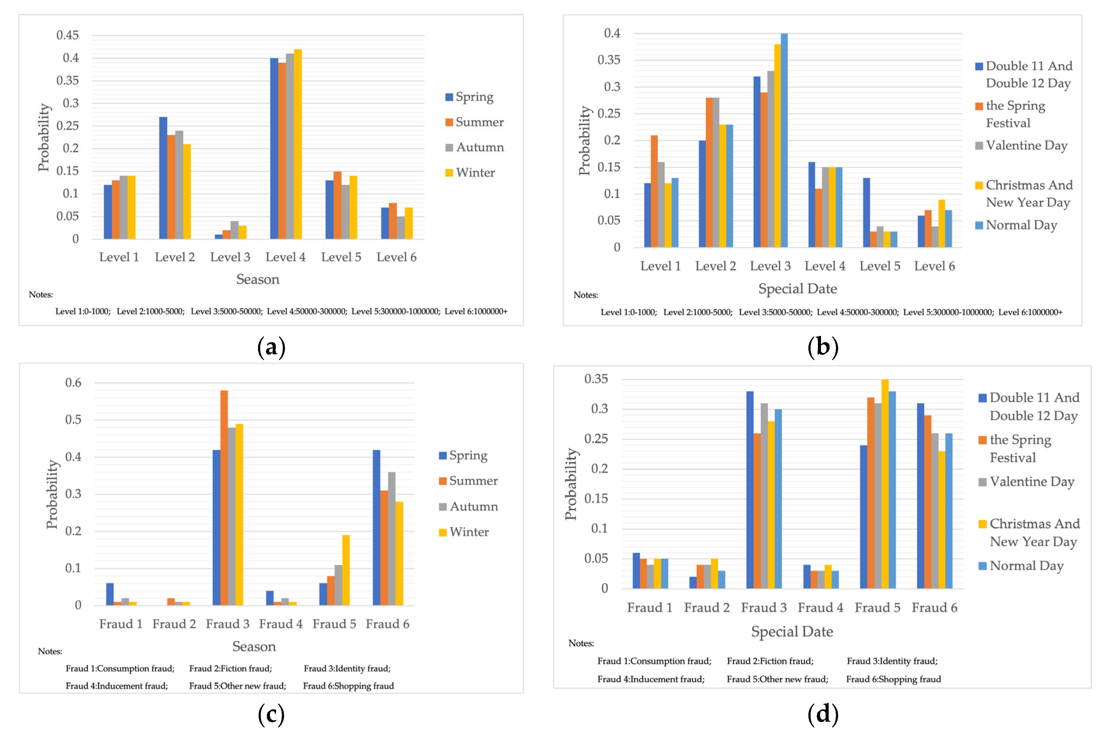 Entropy 25 00892 g006 Entropy 25 00892 g006