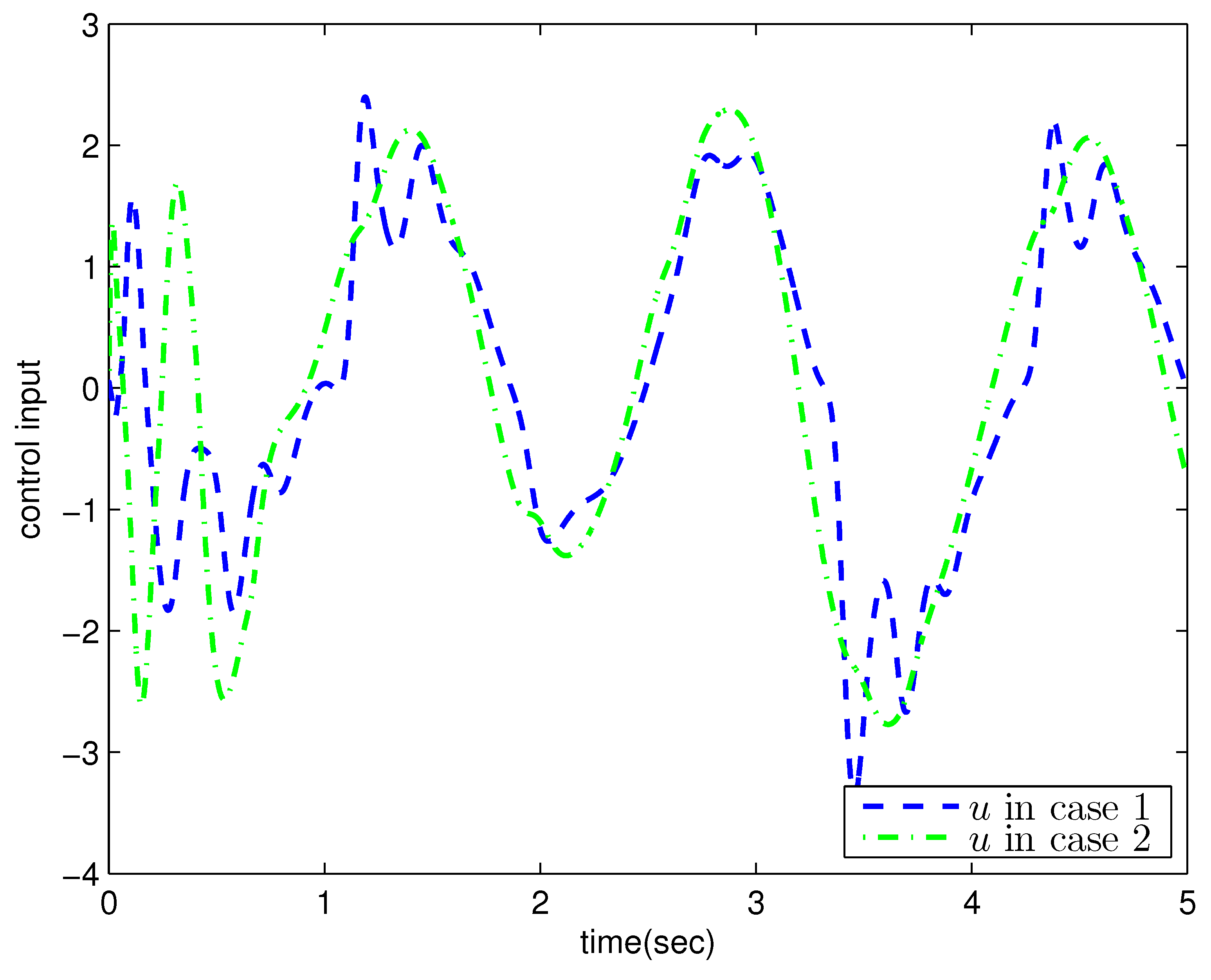 Entropy 25 00893 g012 Entropy 25 00893 g012