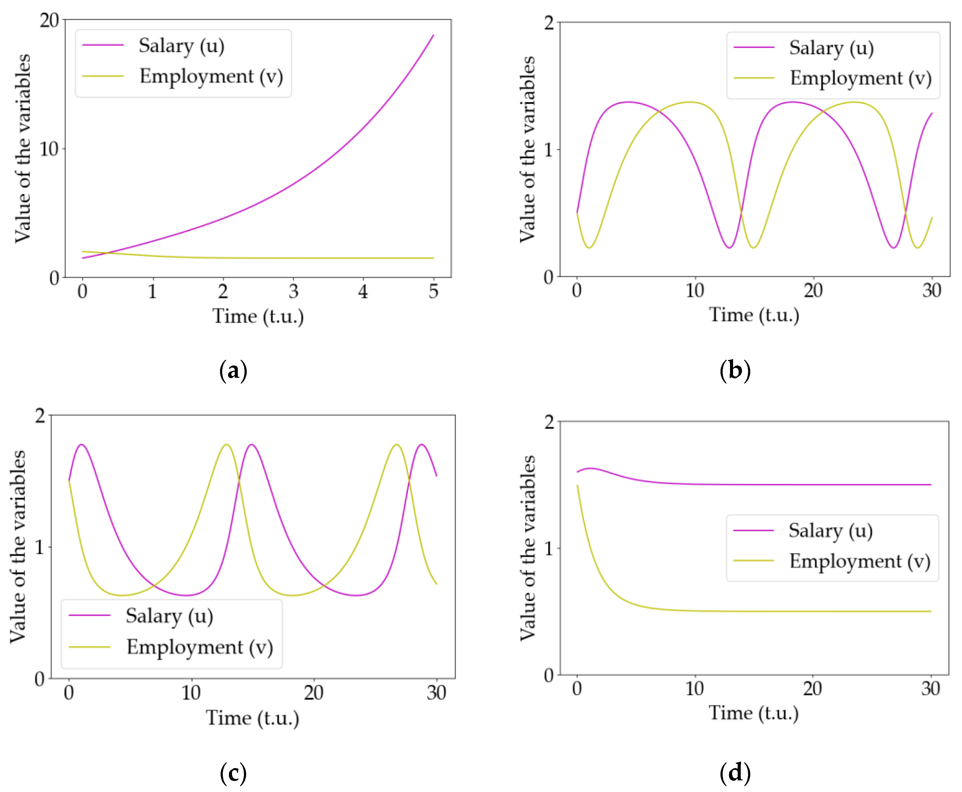 Entropy 25 00894 g003 Entropy 25 00894 g003