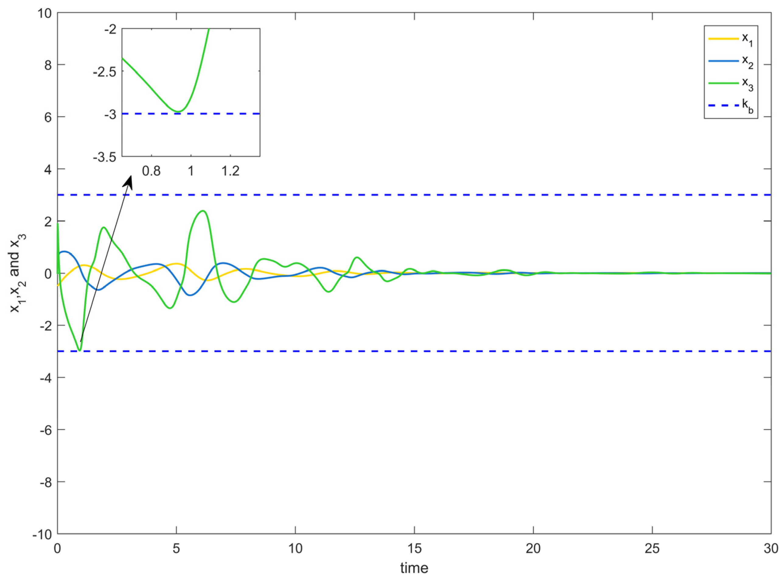 Entropy 25 00900 g002 Entropy 25 00900 g002