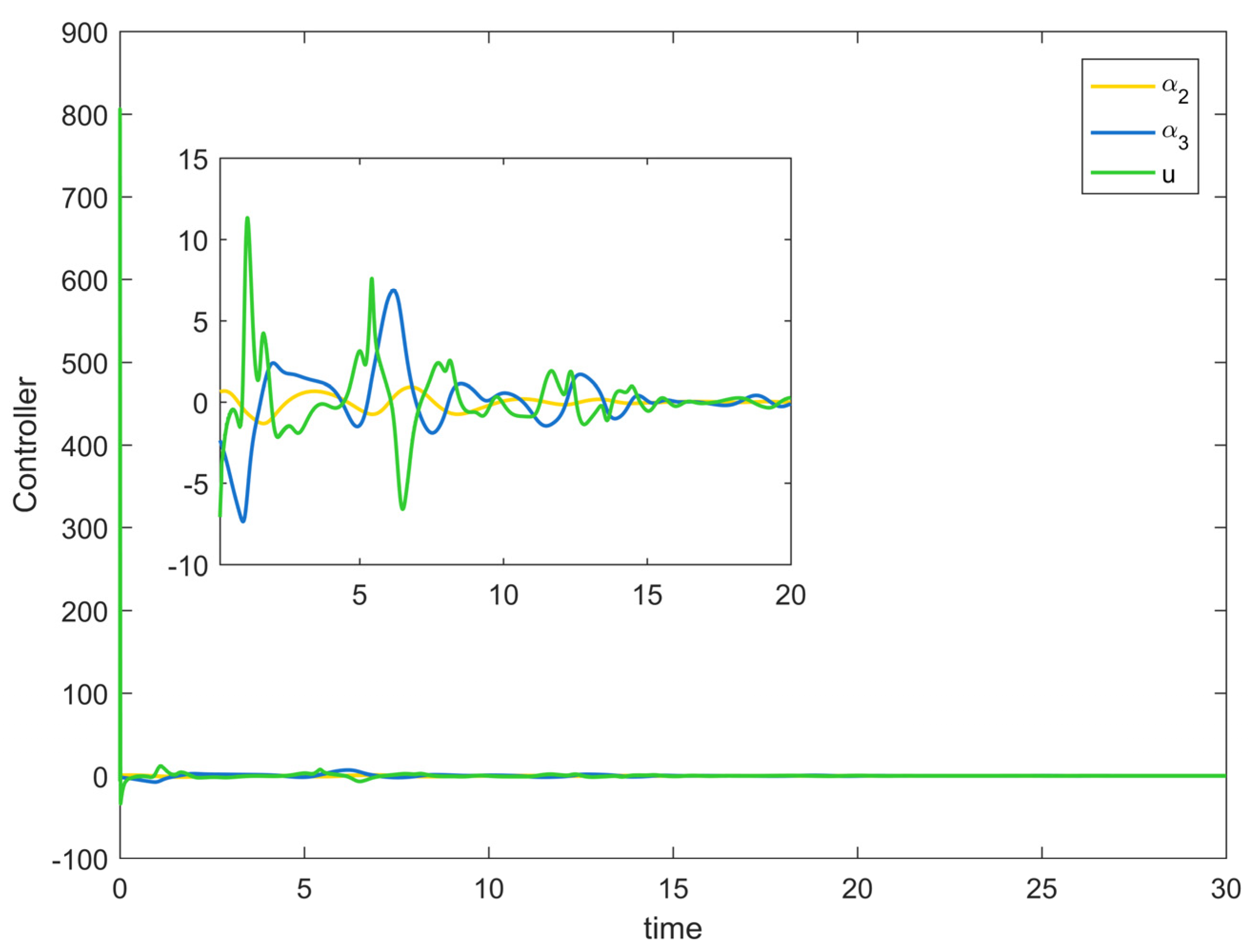 Entropy 25 00900 g003 Entropy 25 00900 g003