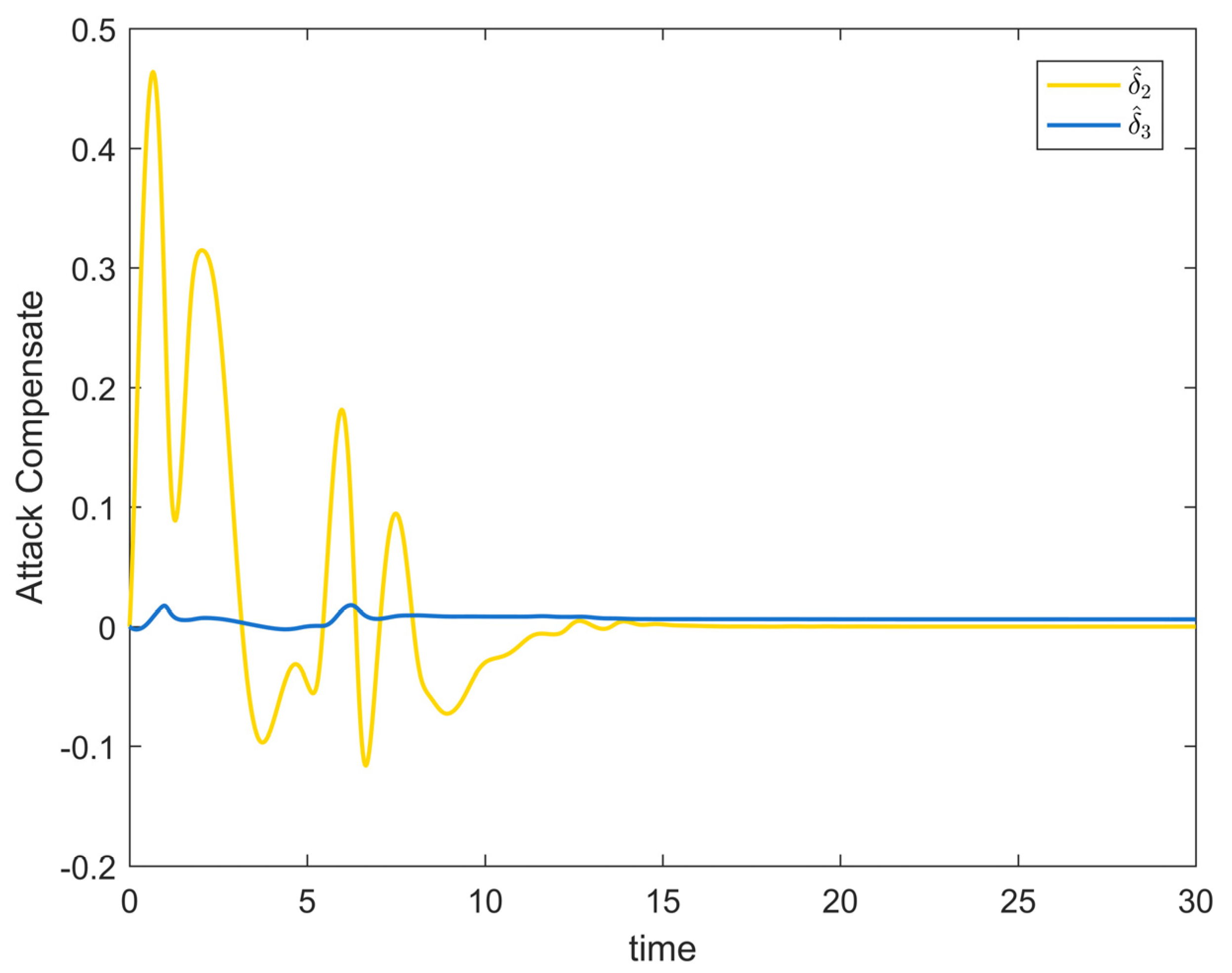 Entropy 25 00900 g004 Entropy 25 00900 g004