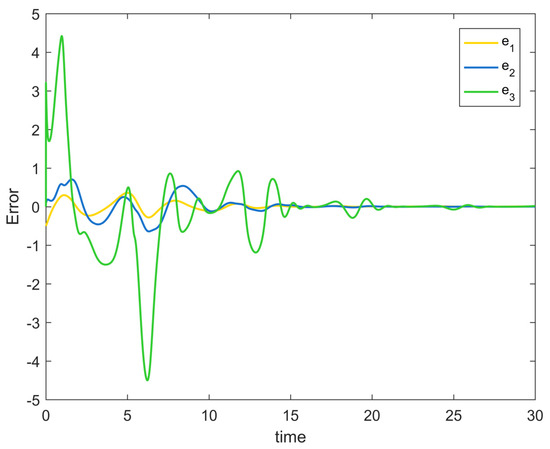 Adaptive Resilient Neural Control of Uncertain Time-Delay Nonlinear ...