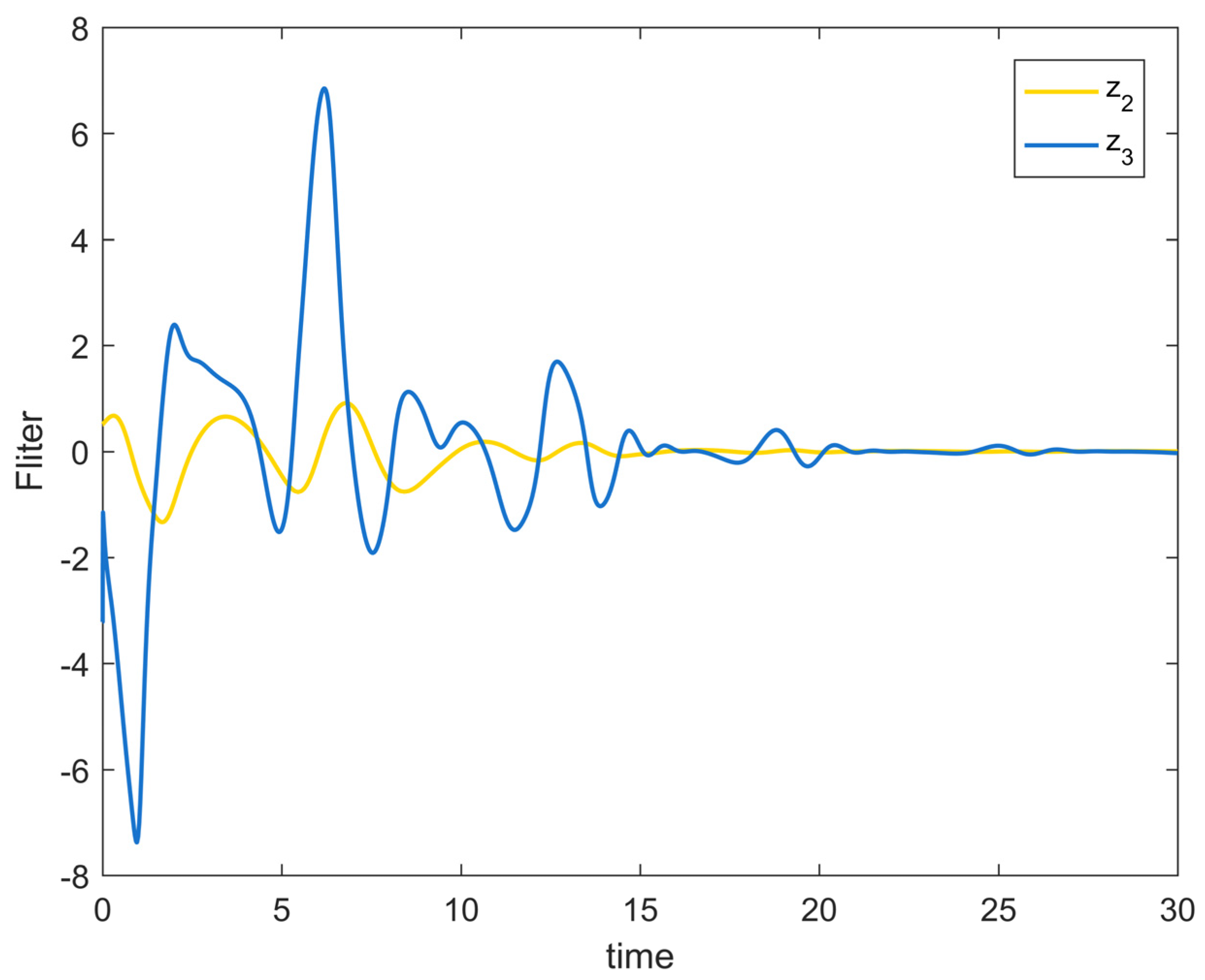 Entropy 25 00900 g006 Entropy 25 00900 g006
