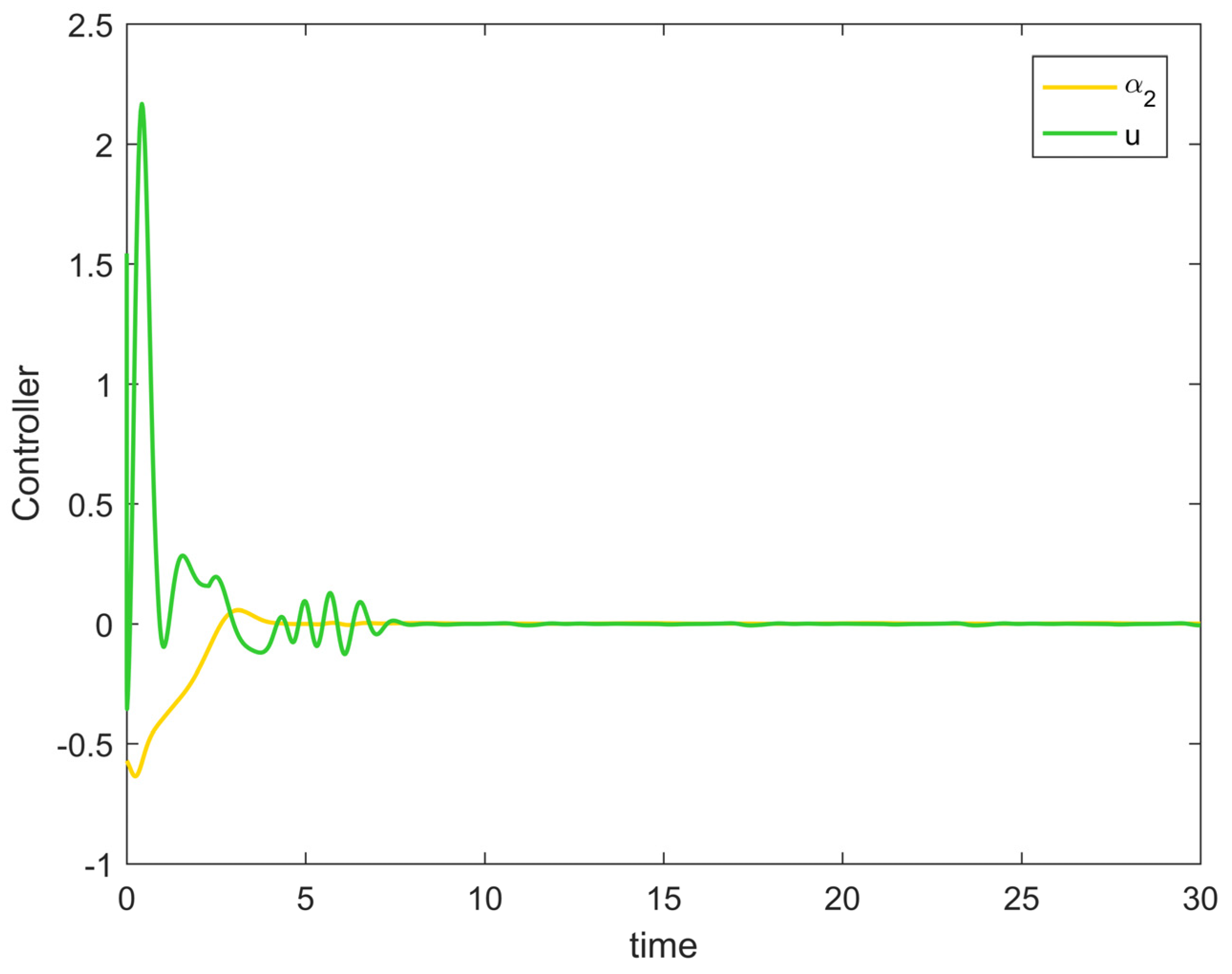 Entropy 25 00900 g009 Entropy 25 00900 g009