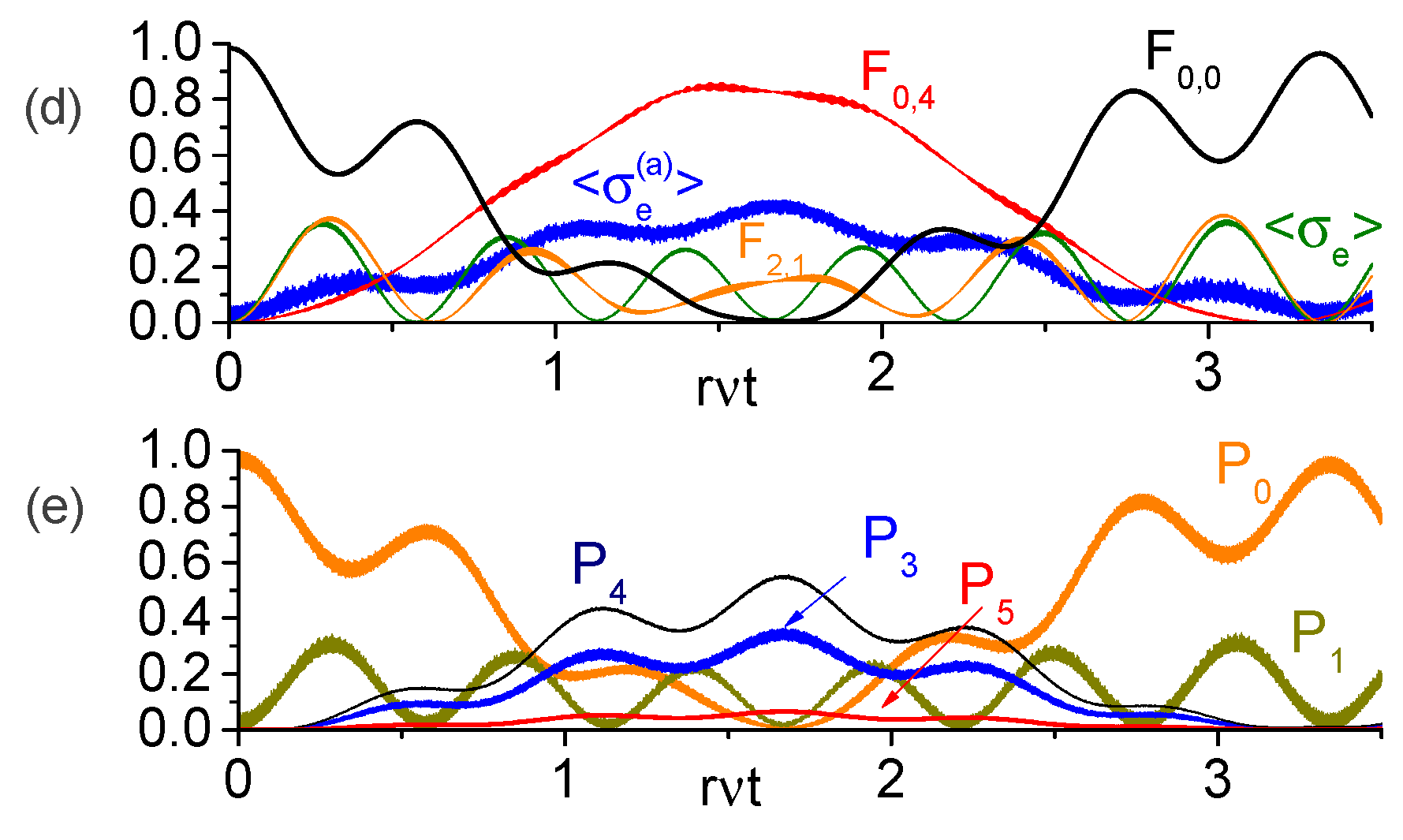Entropy 25 00901 g005b Entropy 25 00901 g005b