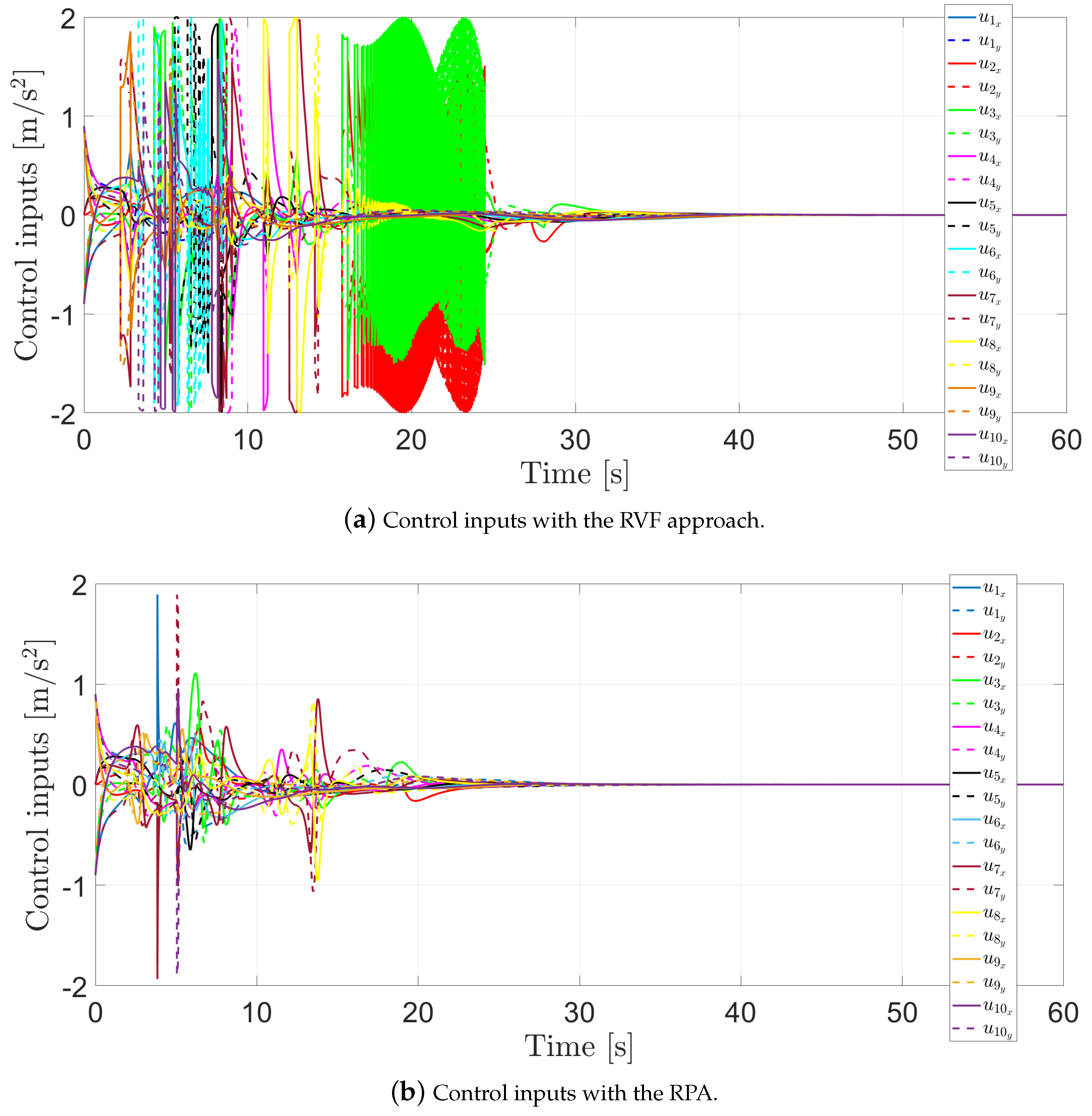 Entropy 25 00904 g010 Entropy 25 00904 g010