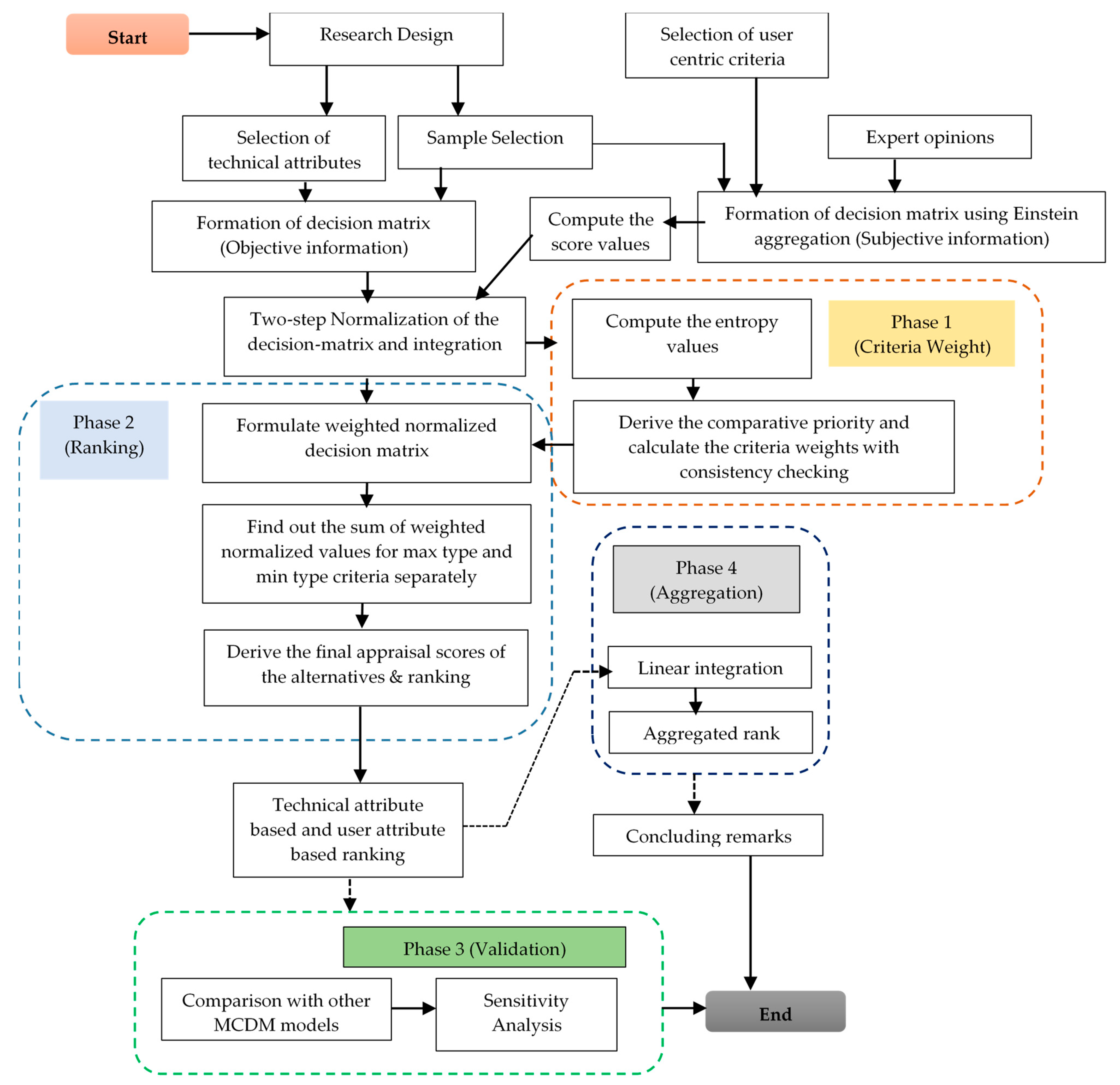 Entropy 25 00905 g001