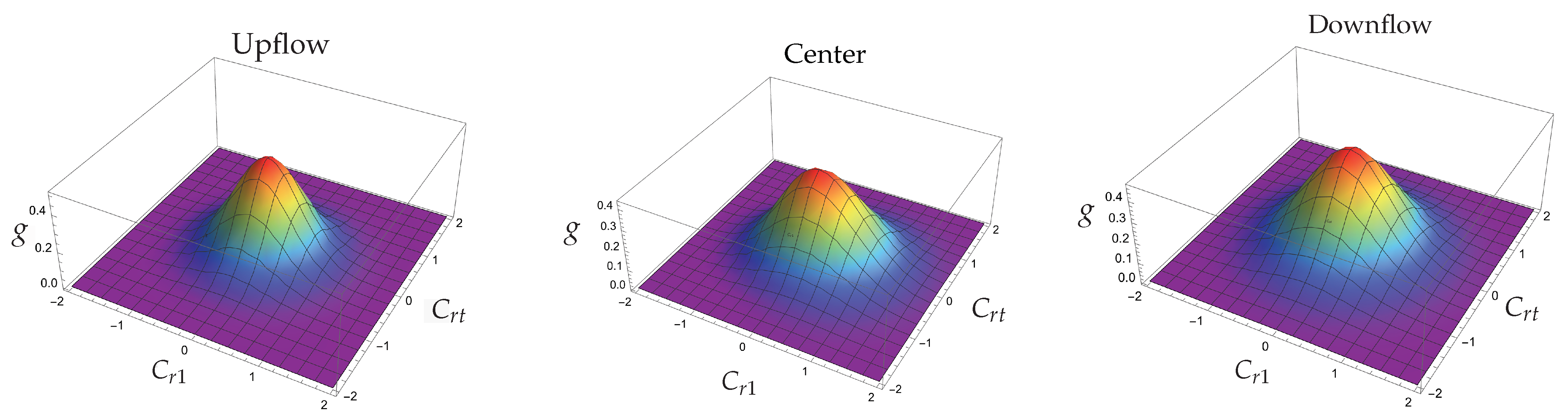 Entropy 25 00906 g001