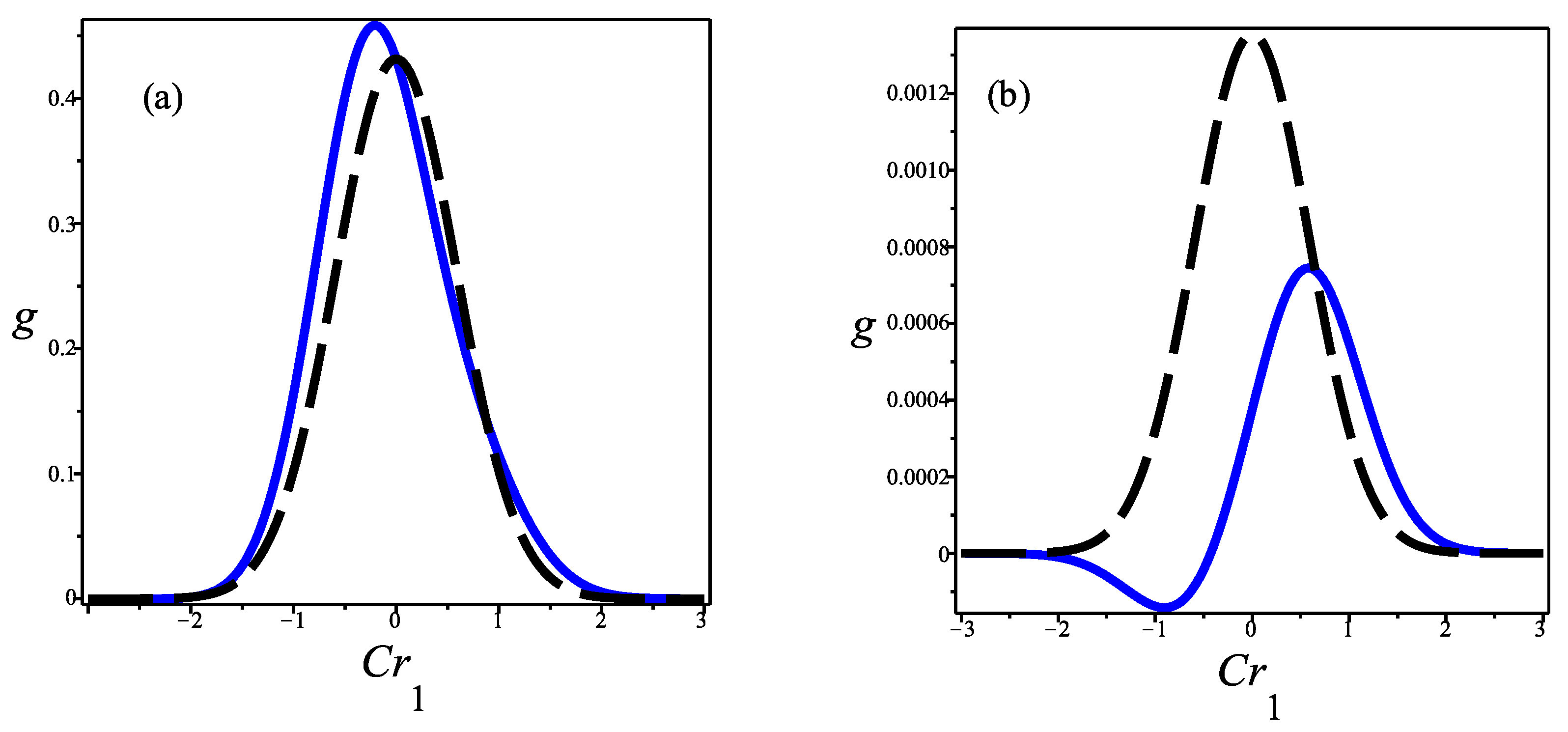 Entropy 25 00906 g002