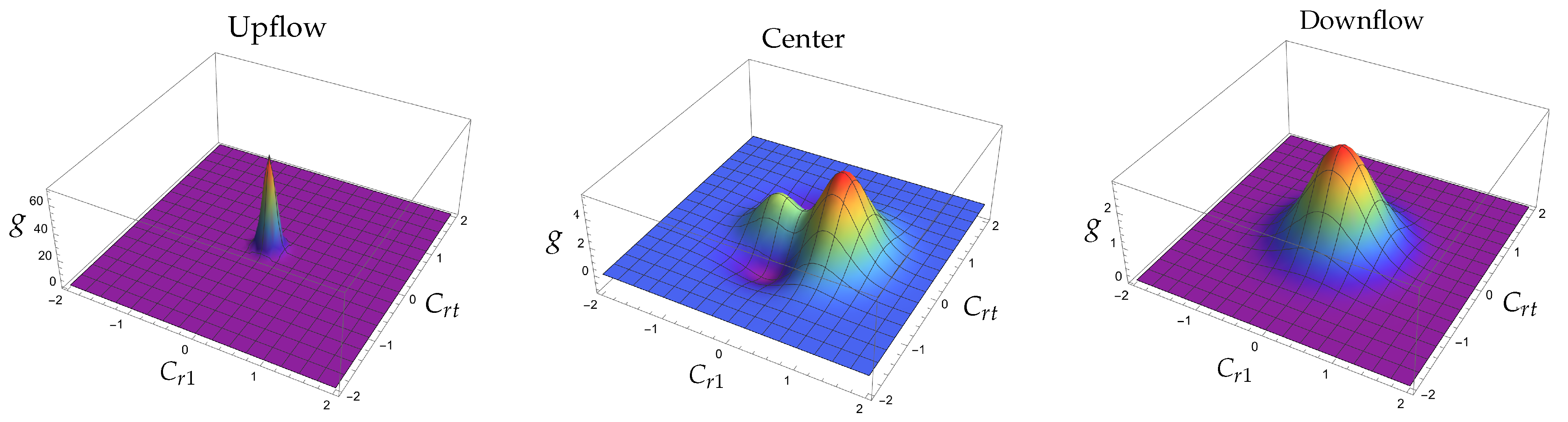 Entropy 25 00906 g003