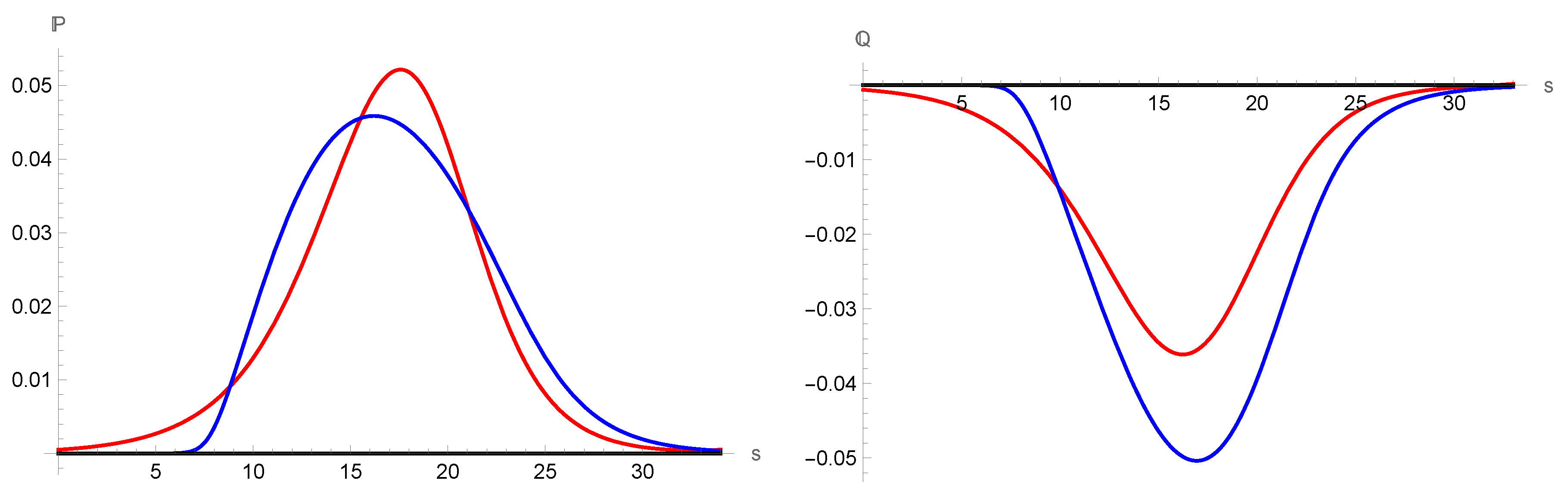 Entropy 25 00906 g005