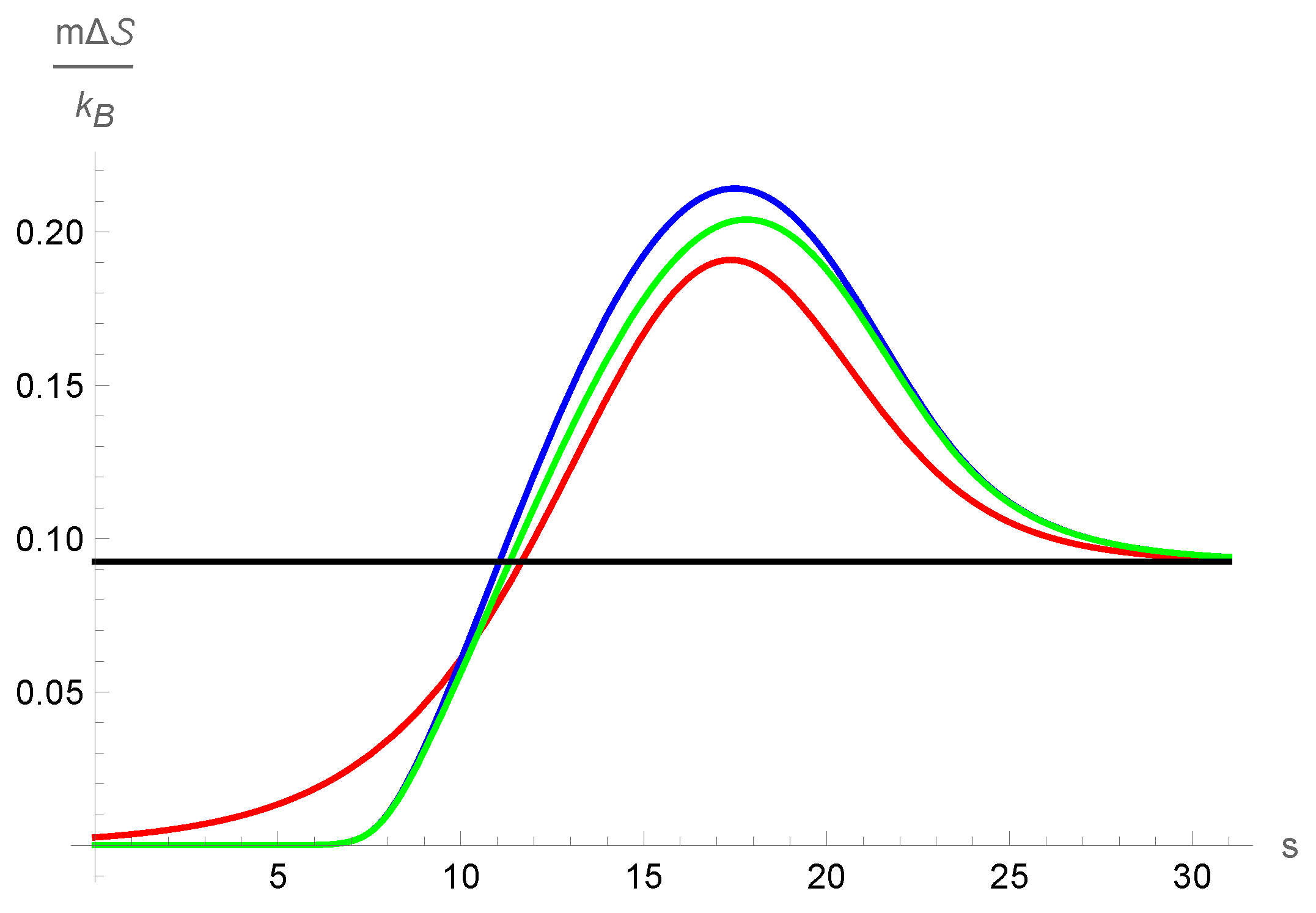 Entropy 25 00906 g006