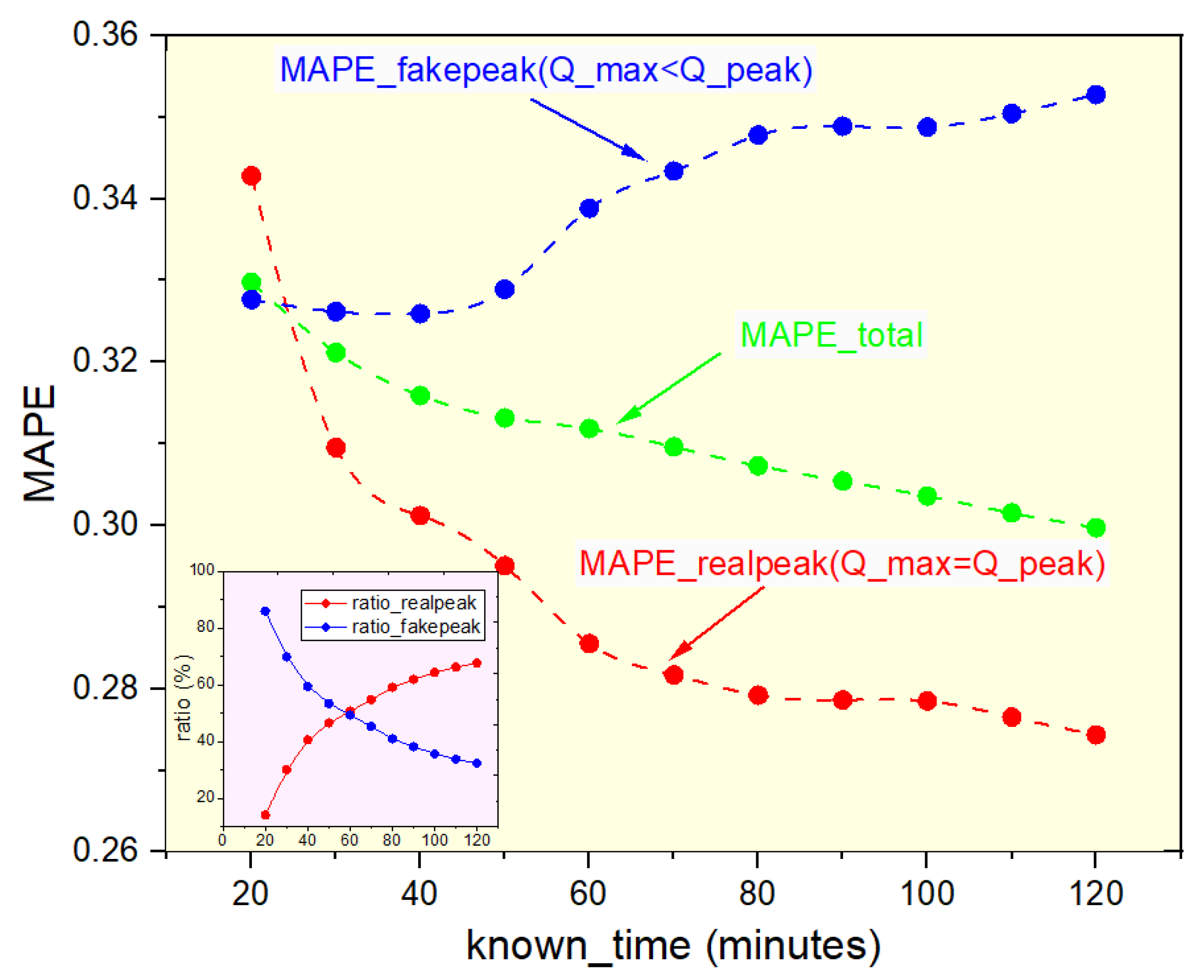 Entropy 25 00916 g007