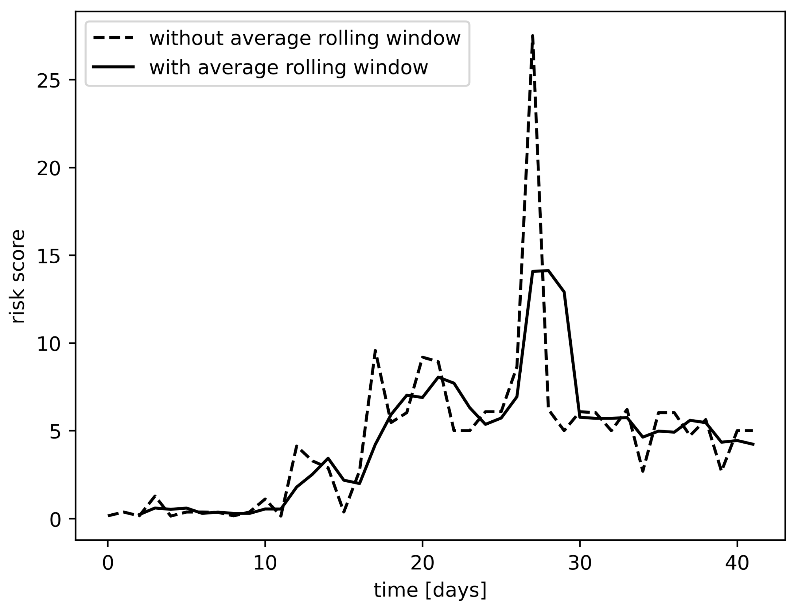Entropy 25 00917 g006