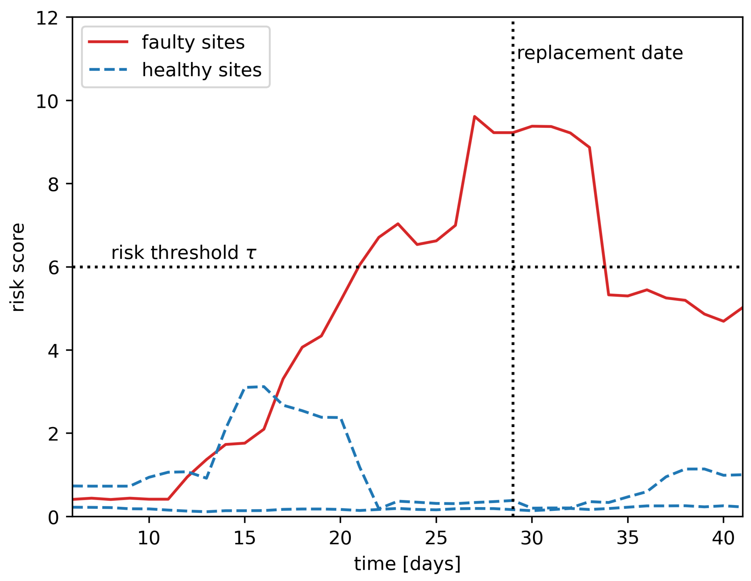 Entropy 25 00917 g007