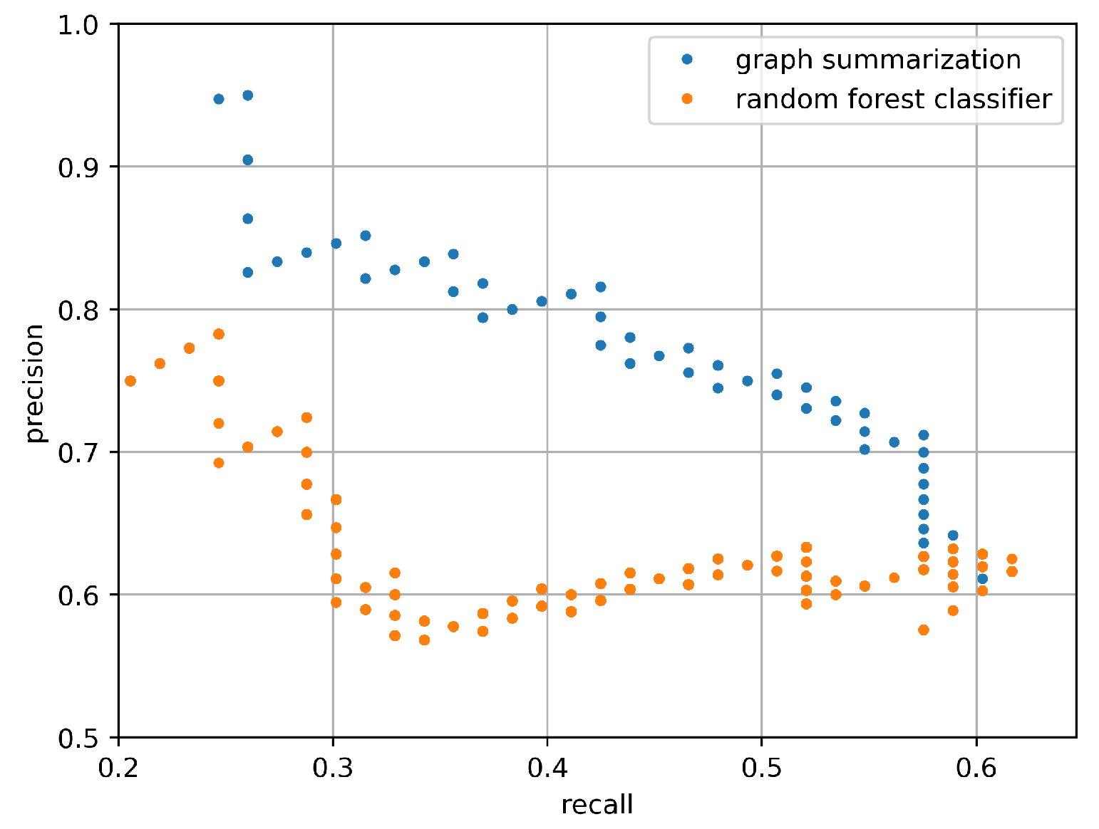 Entropy 25 00917 g013