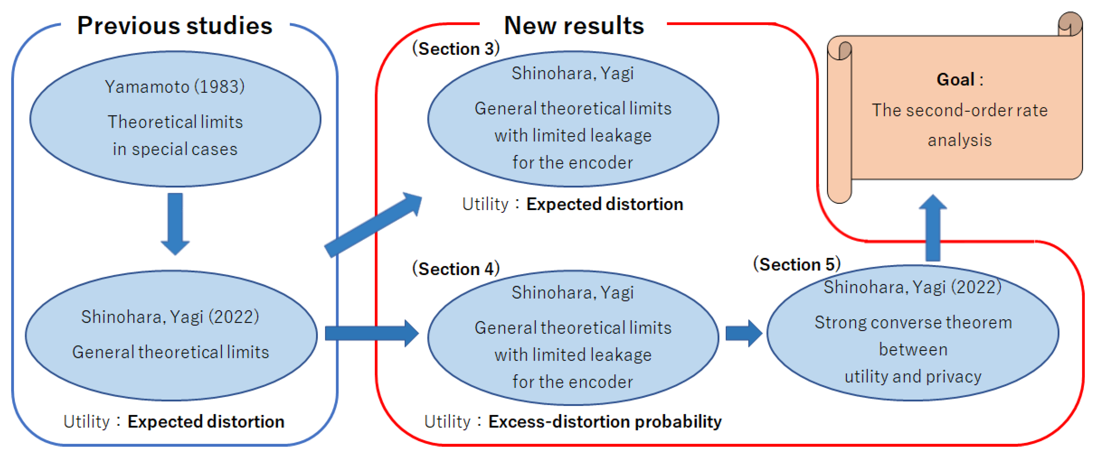 Entropy 25 00921 g002