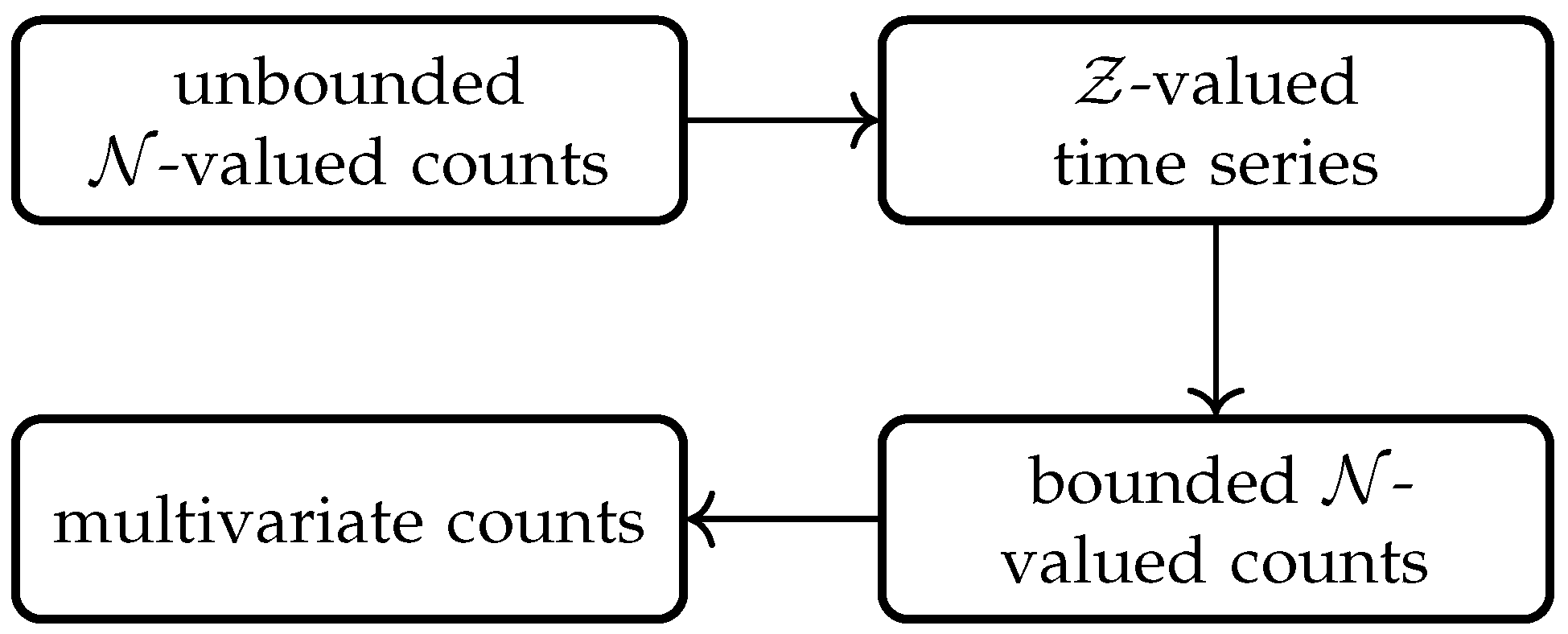 Entropy 25 00922 g001