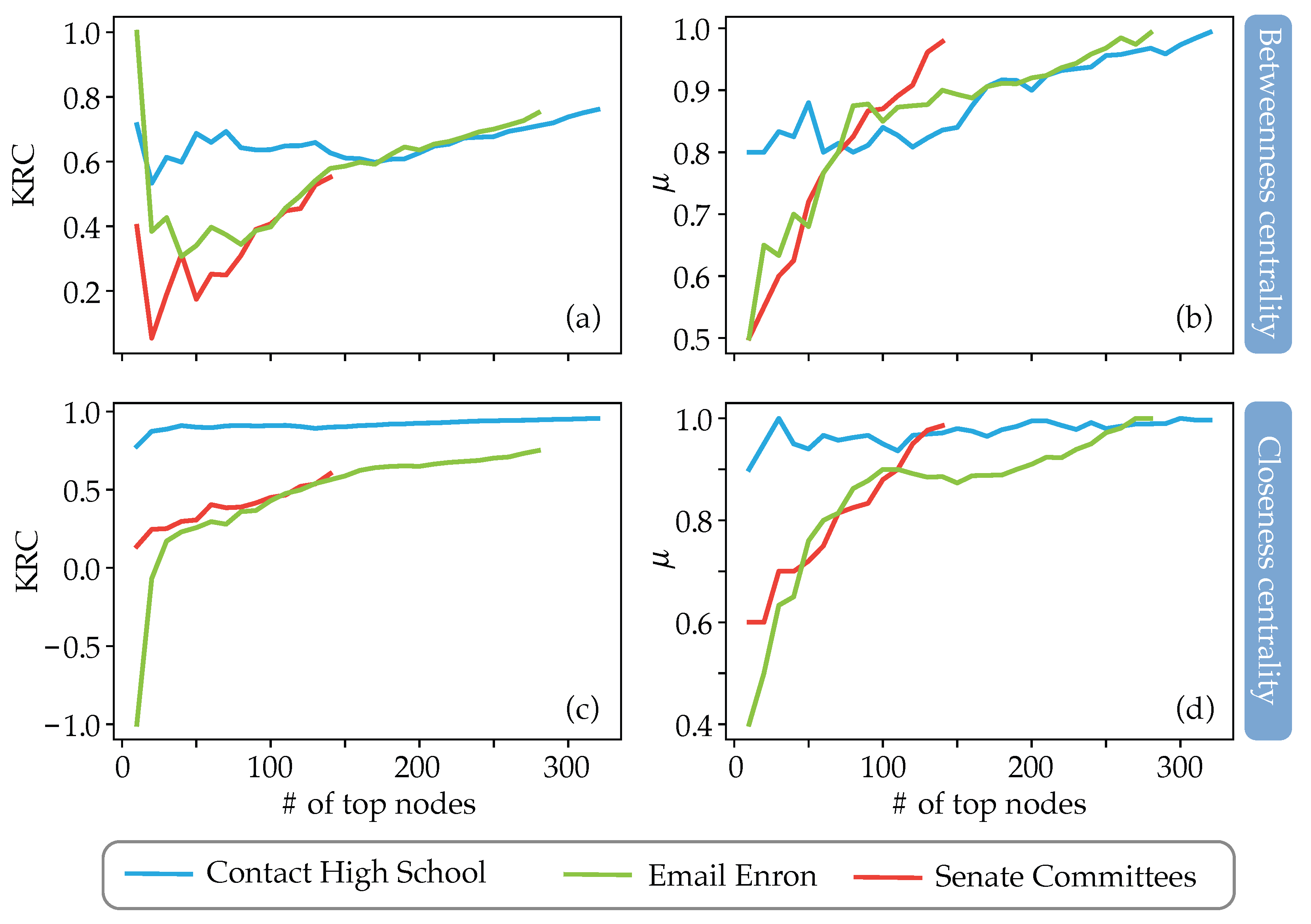 Entropy 25 00923 g009 Entropy 25 00923 g009