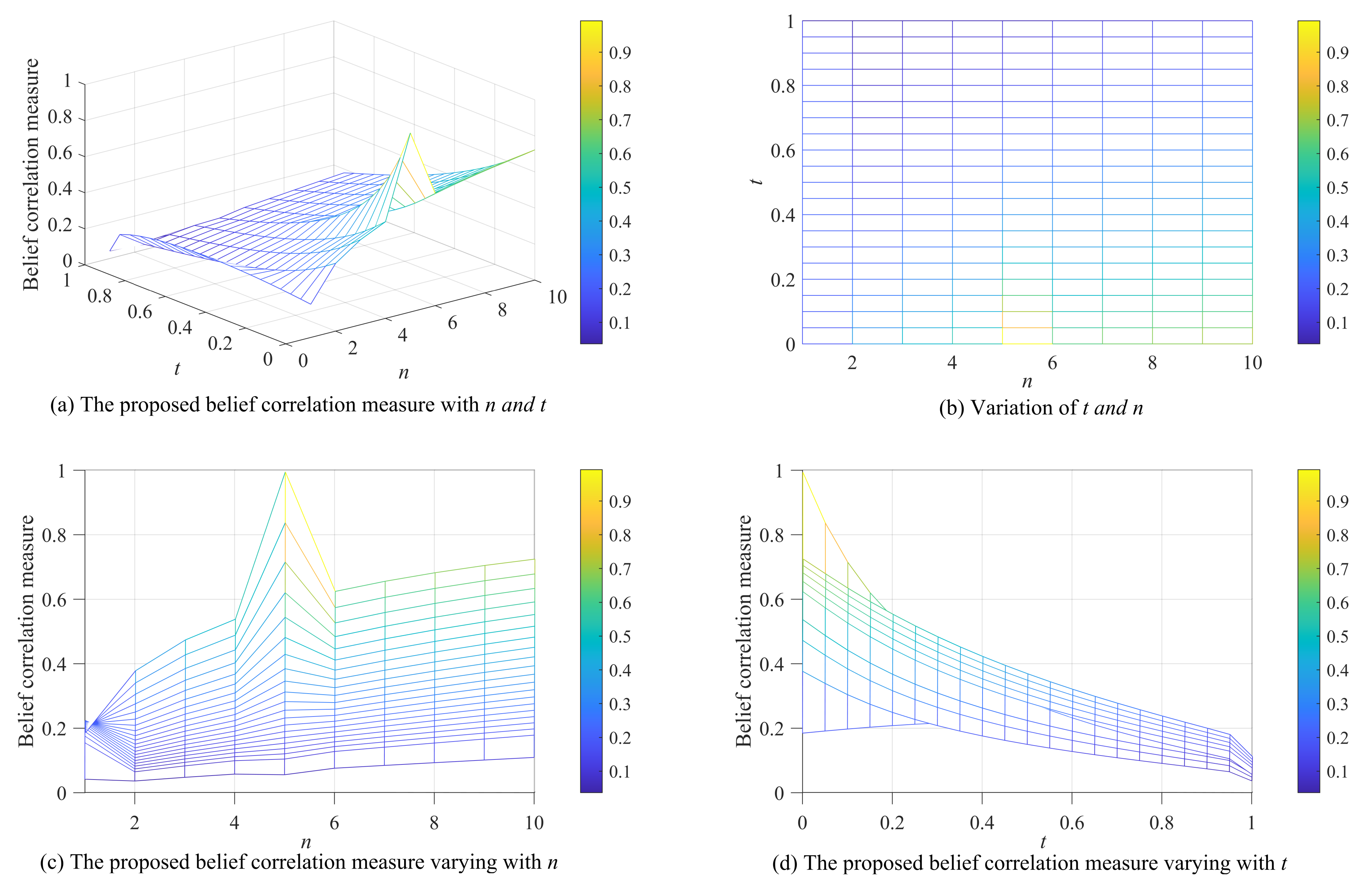 Entropy 25 00925 g001