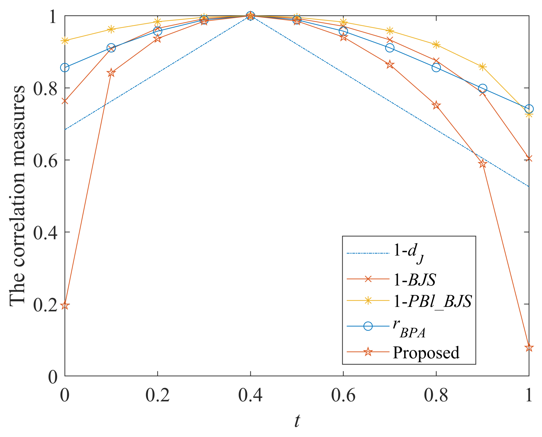 Entropy 25 00925 g002