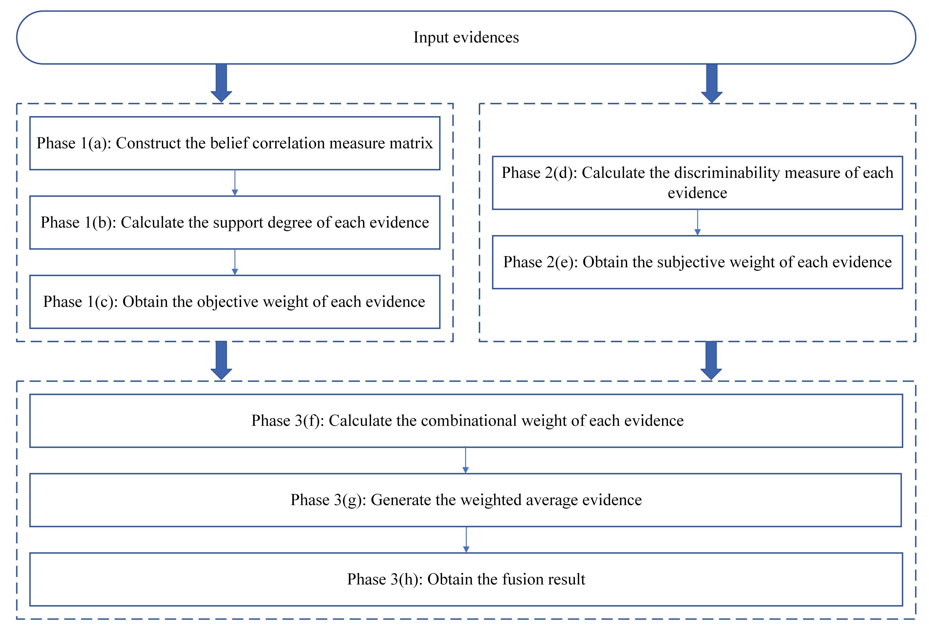 Entropy 25 00925 g003