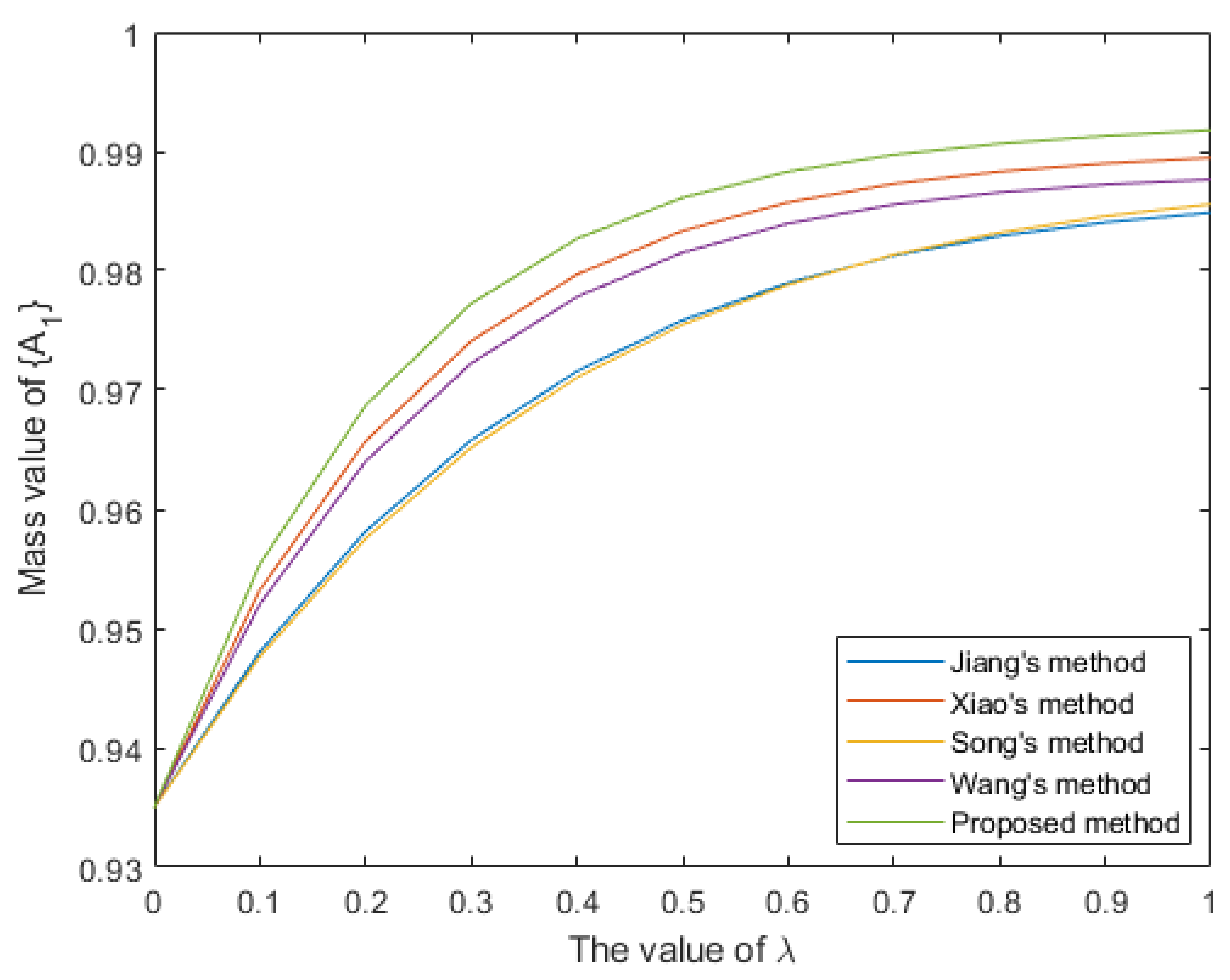 Entropy 25 00925 g005