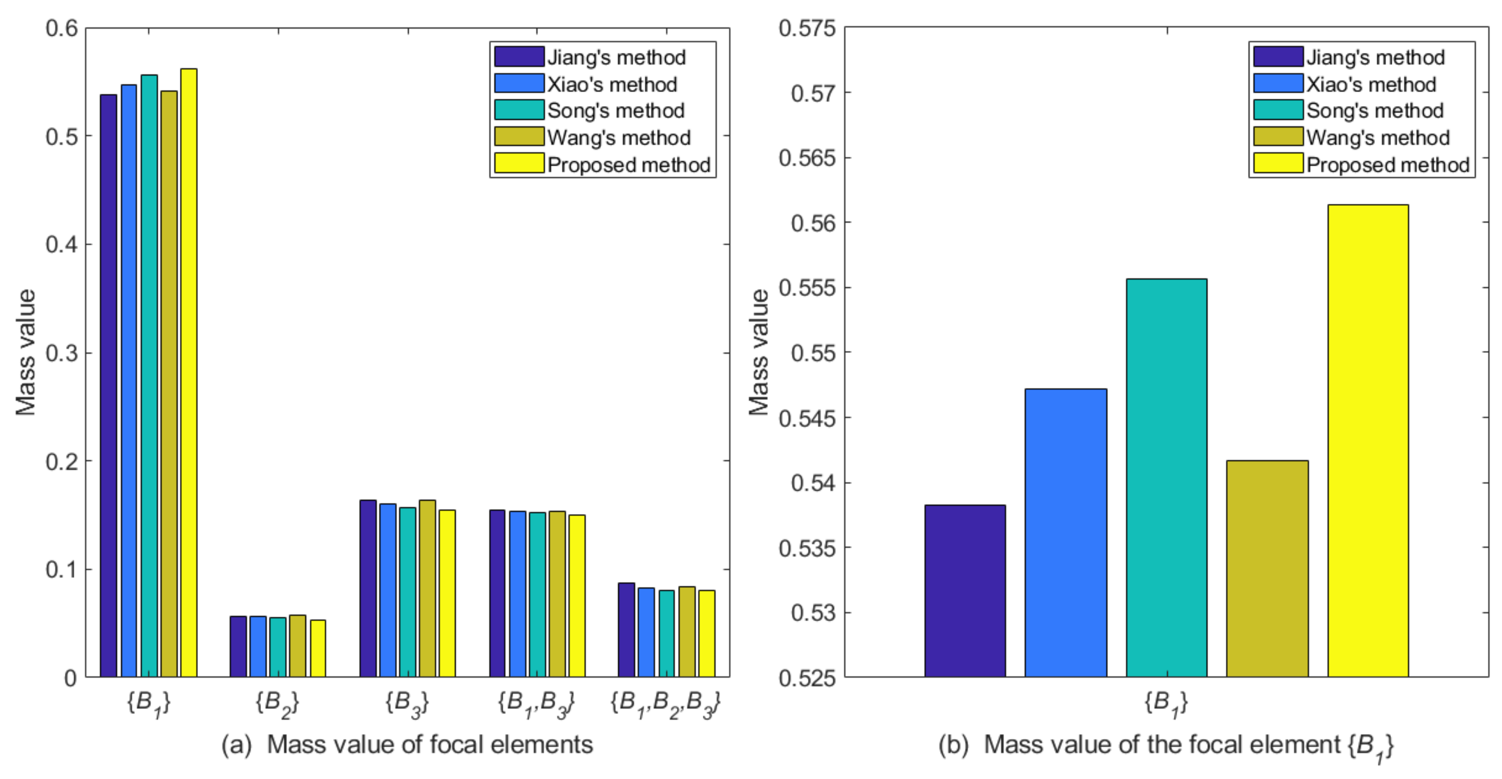 Entropy 25 00925 g007