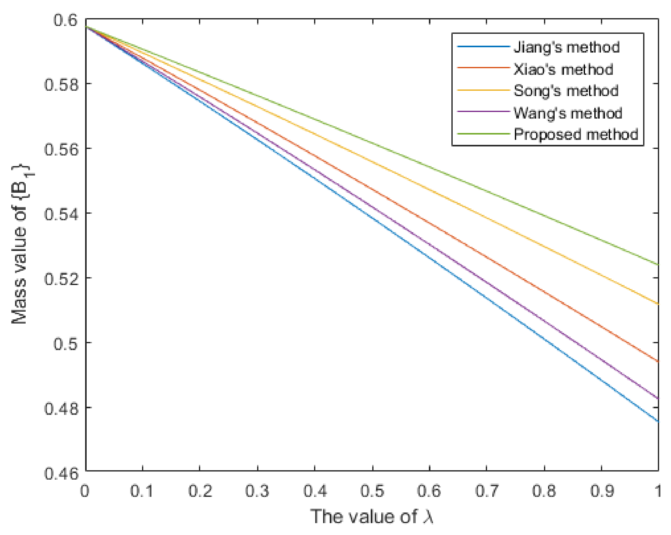 Entropy 25 00925 g008