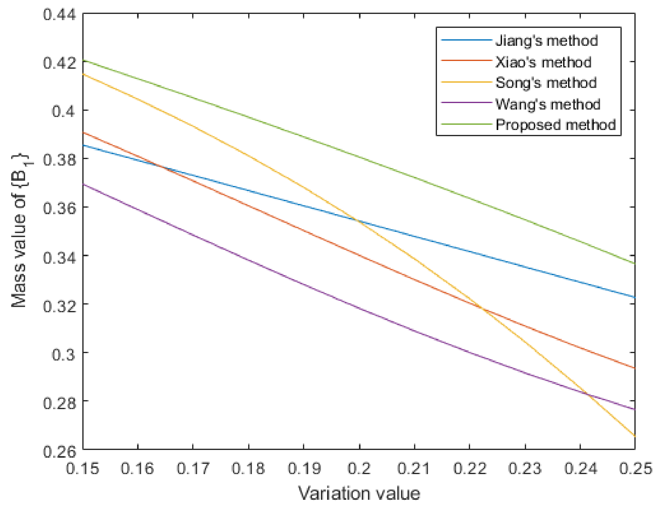 Entropy 25 00925 g009