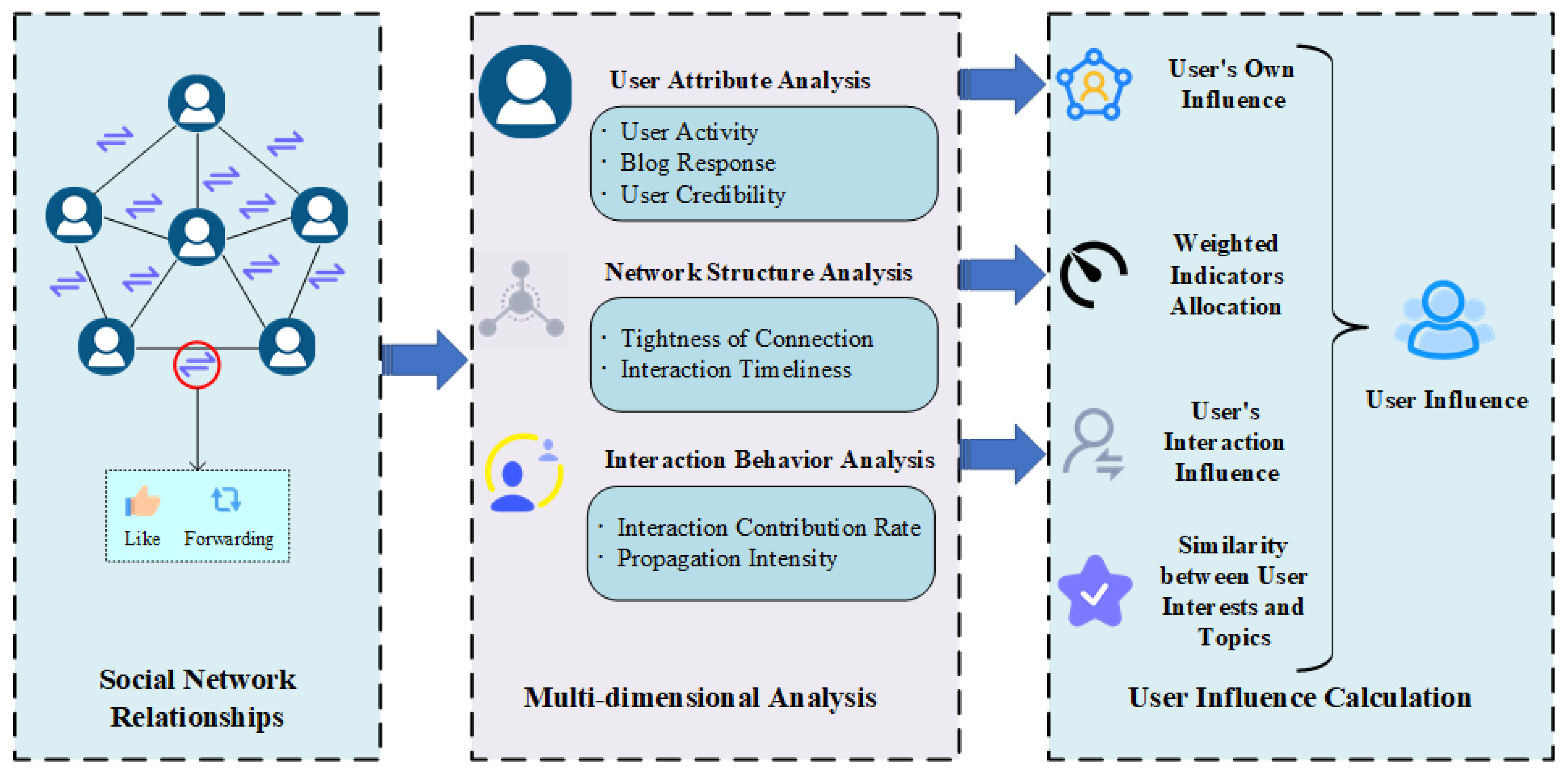 α-Rank: Multi-Agent Evaluation by Evolution