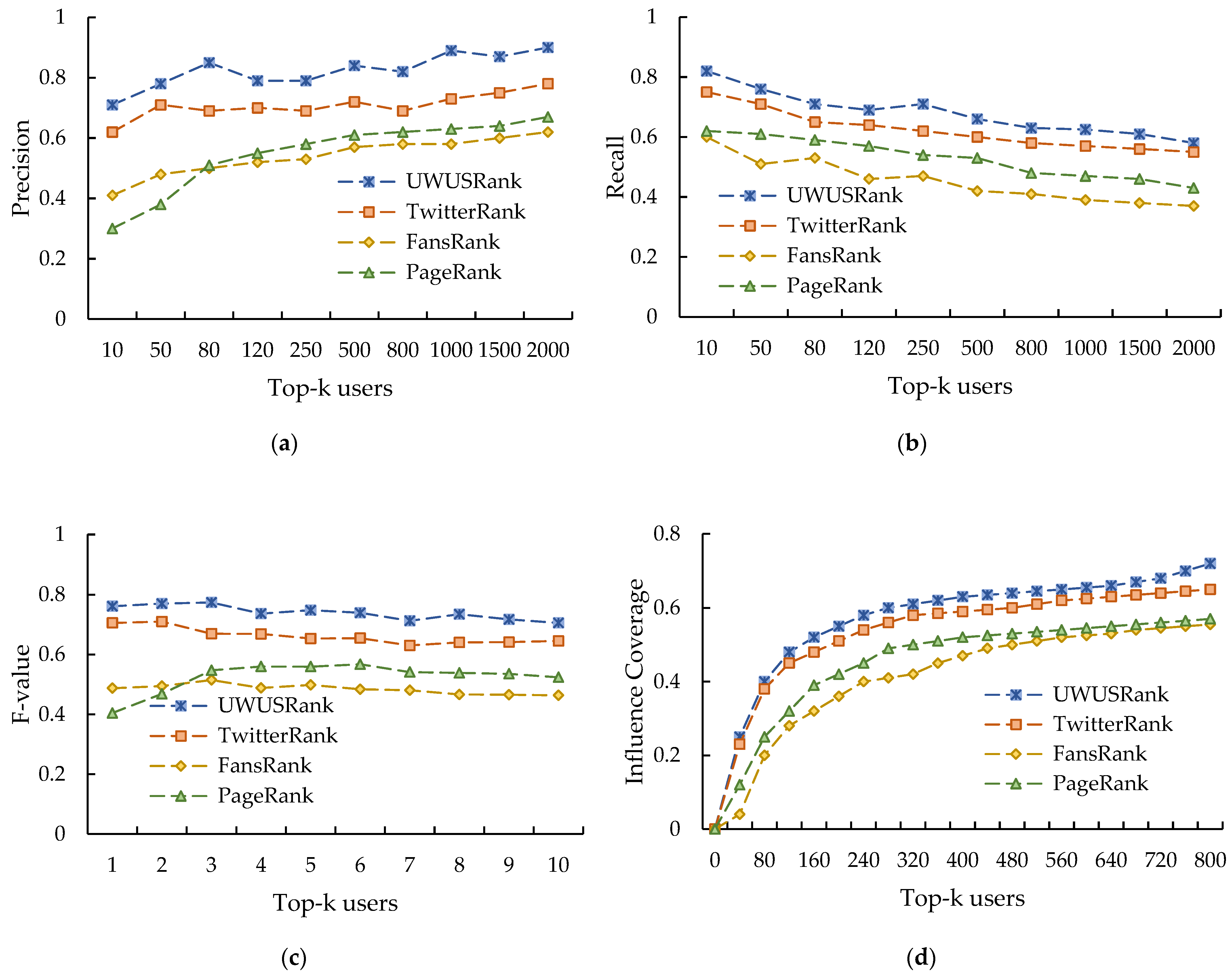 Entropy 25 00926 g005